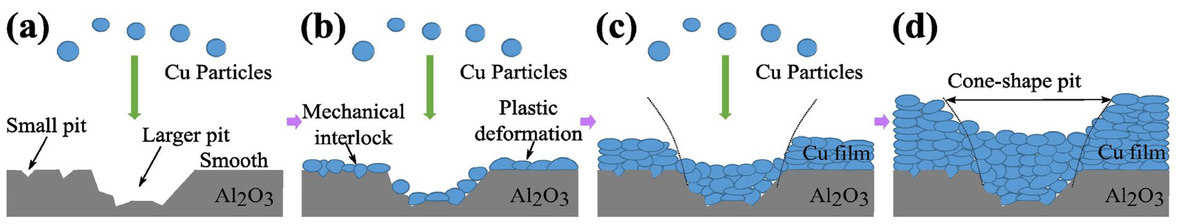 Coatings 13 01870 g012