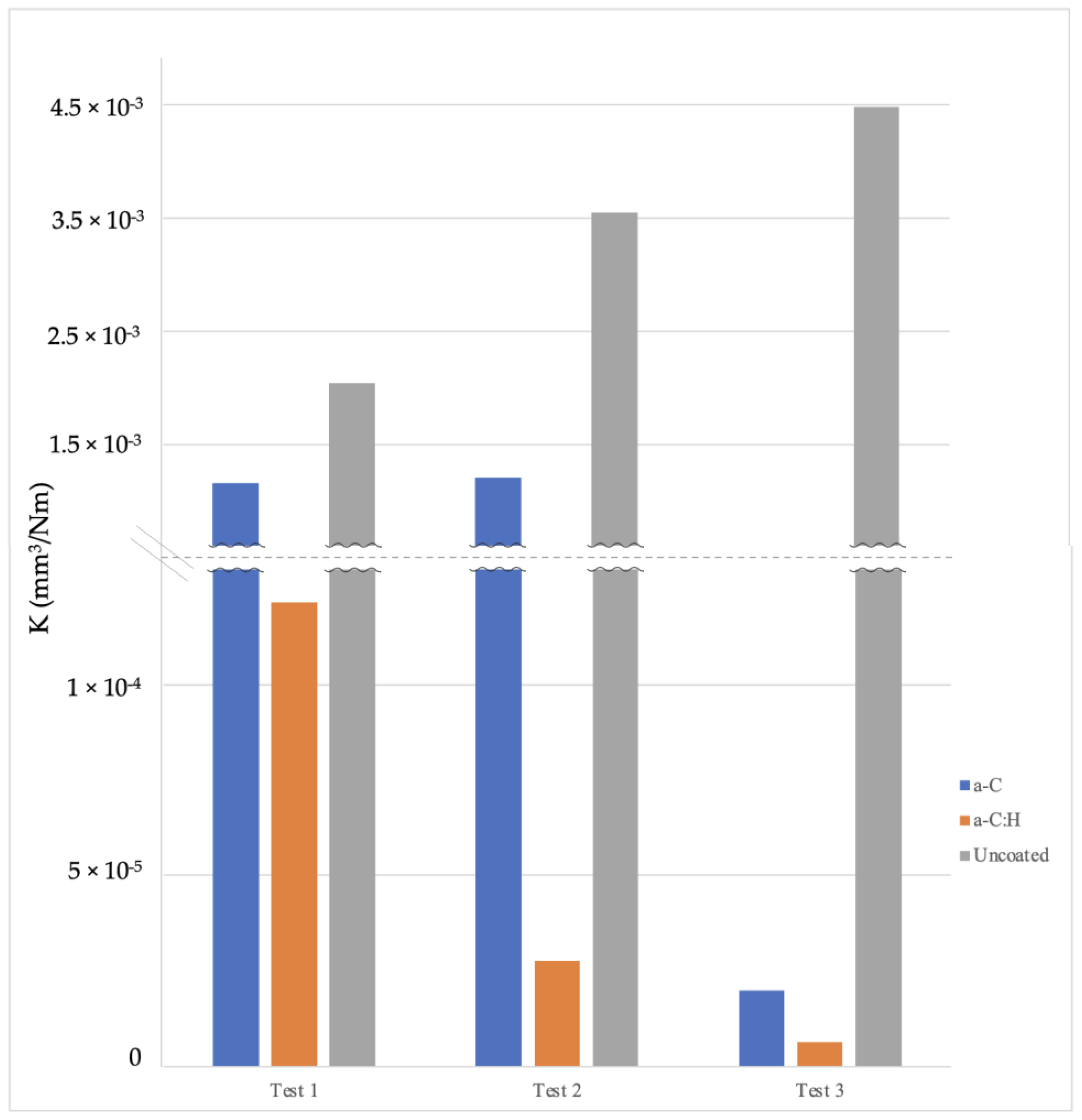 Coatings 13 01871 g010