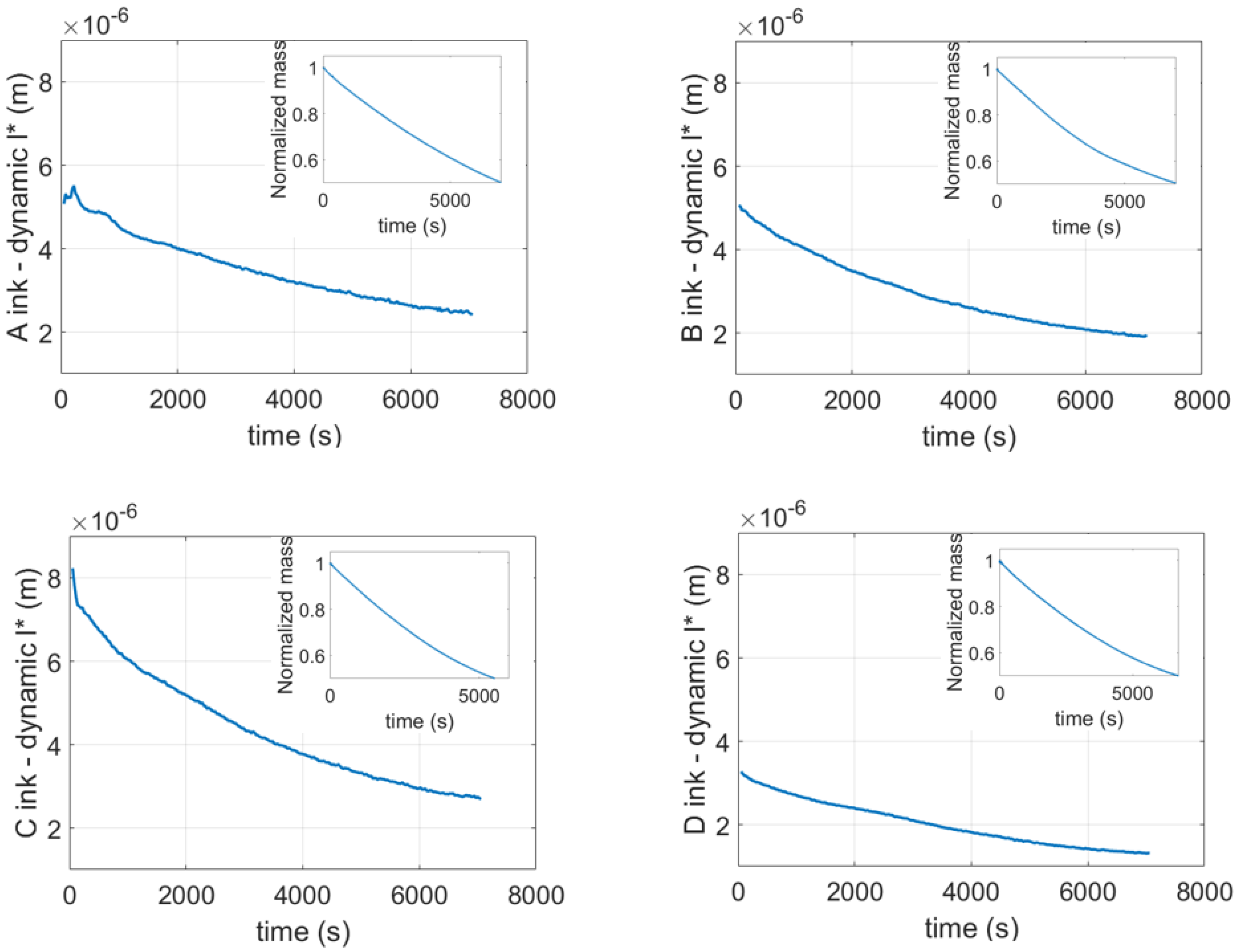 Coatings 13 01873 g004