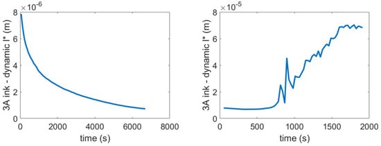 Coatings 13 01873 g0a2