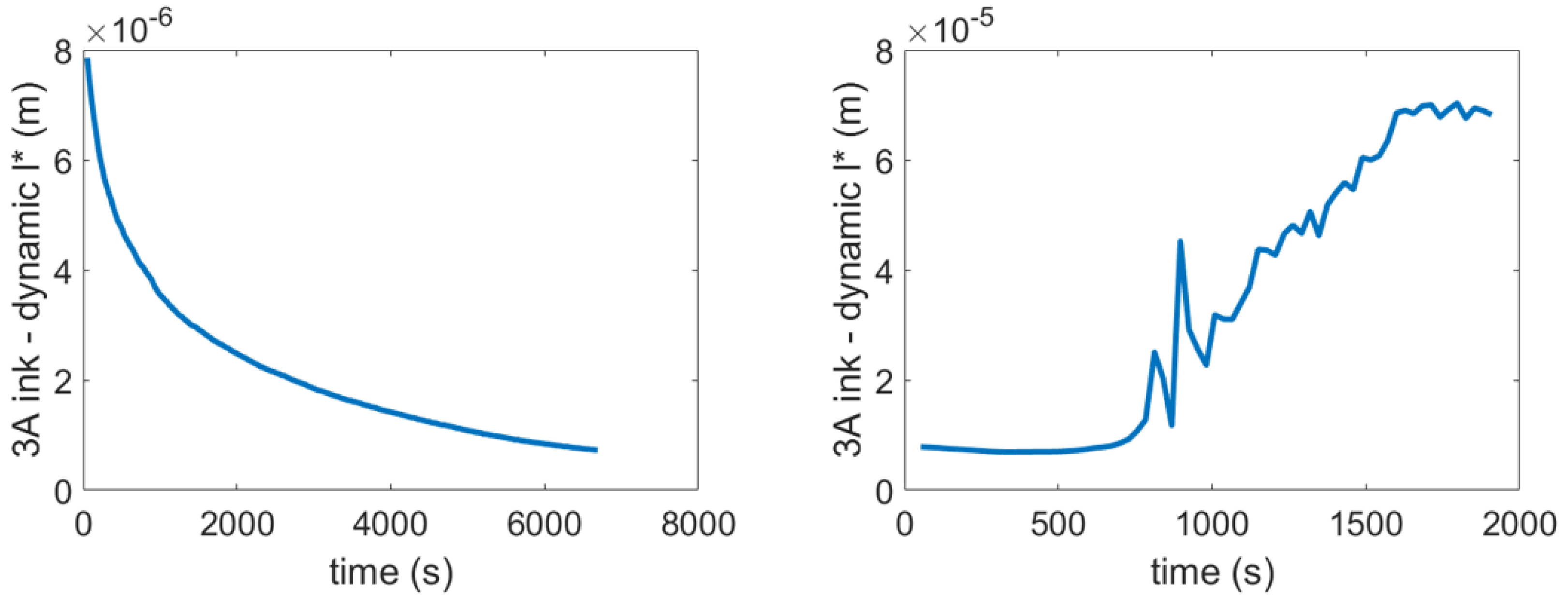 Coatings 13 01873 g0a2