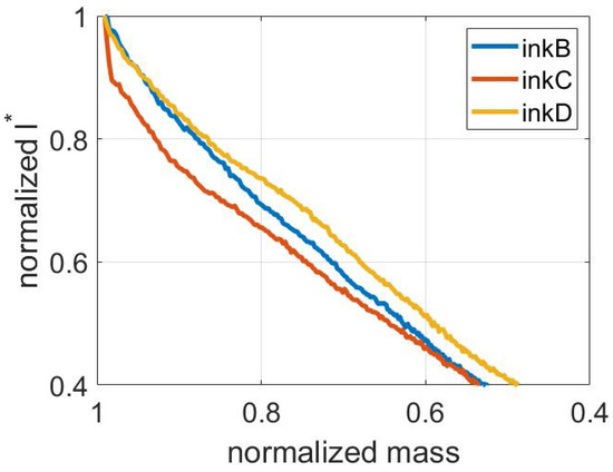 Coatings 13 01873 g0a3