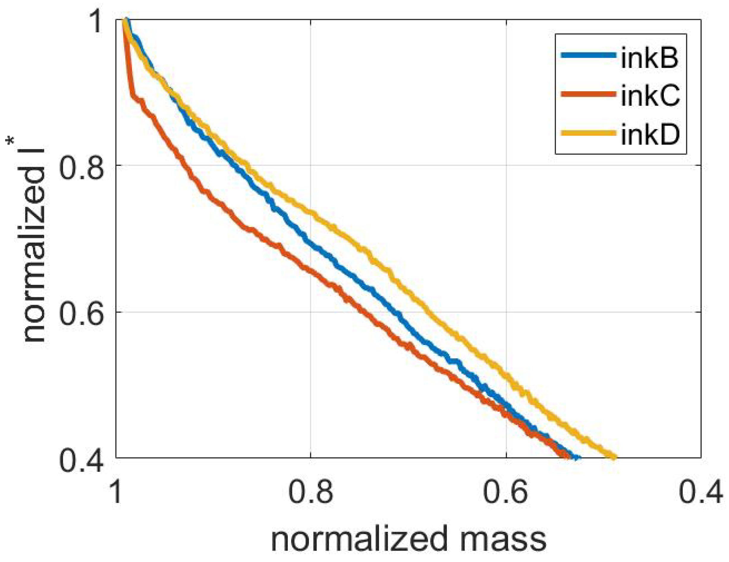 Coatings 13 01873 g0a3