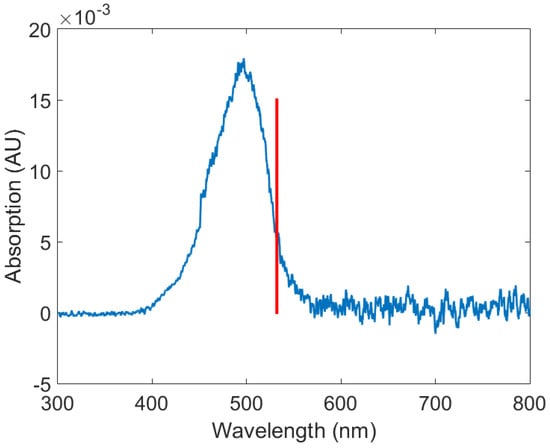 Coatings 13 01873 g0a4