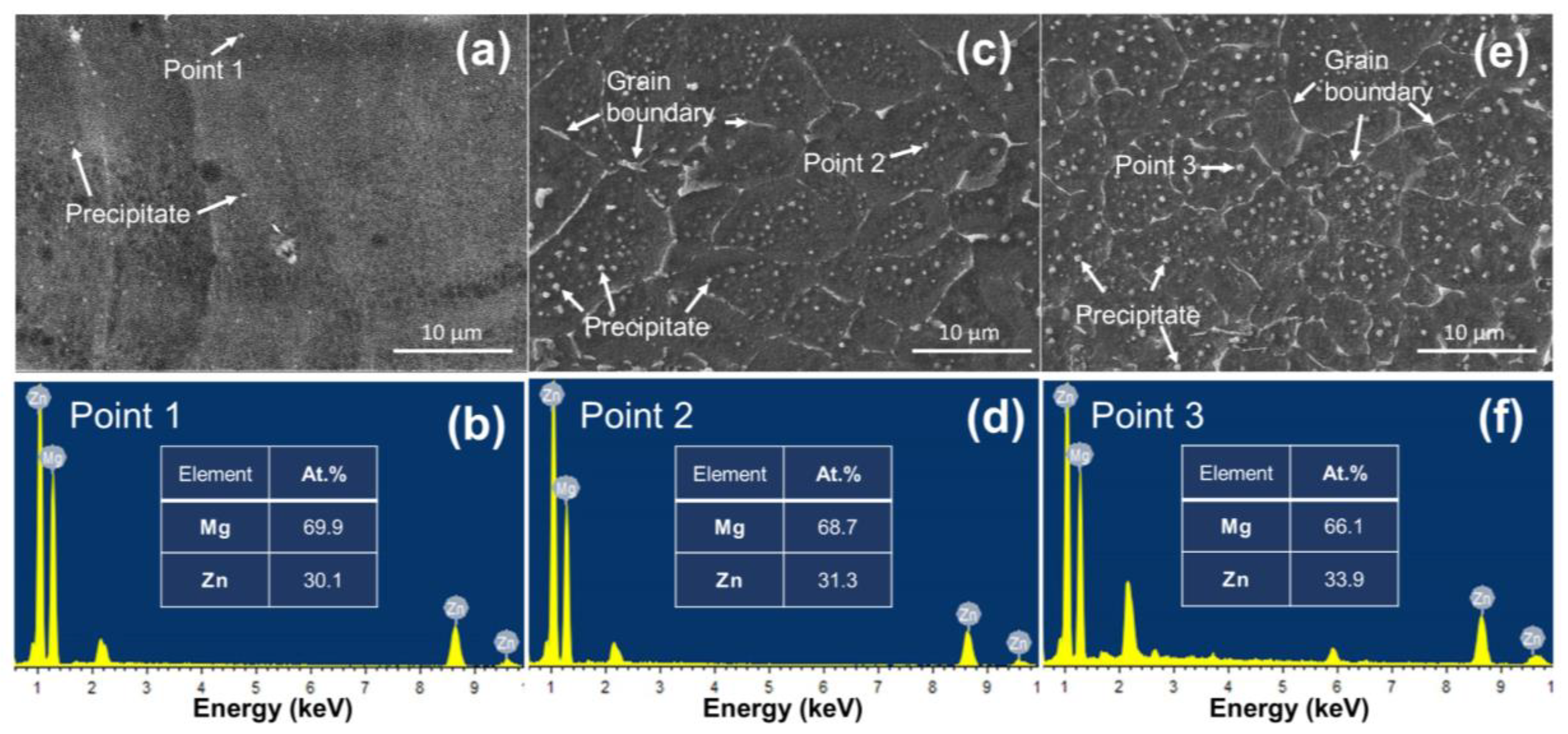 Coatings 13 01876 g006