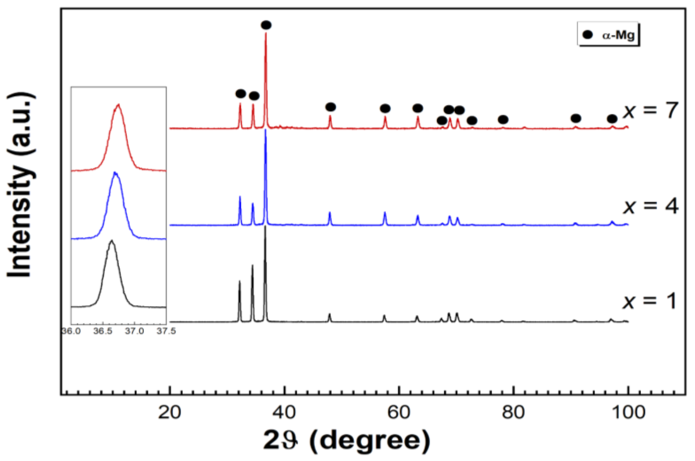 Coatings 13 01876 g007