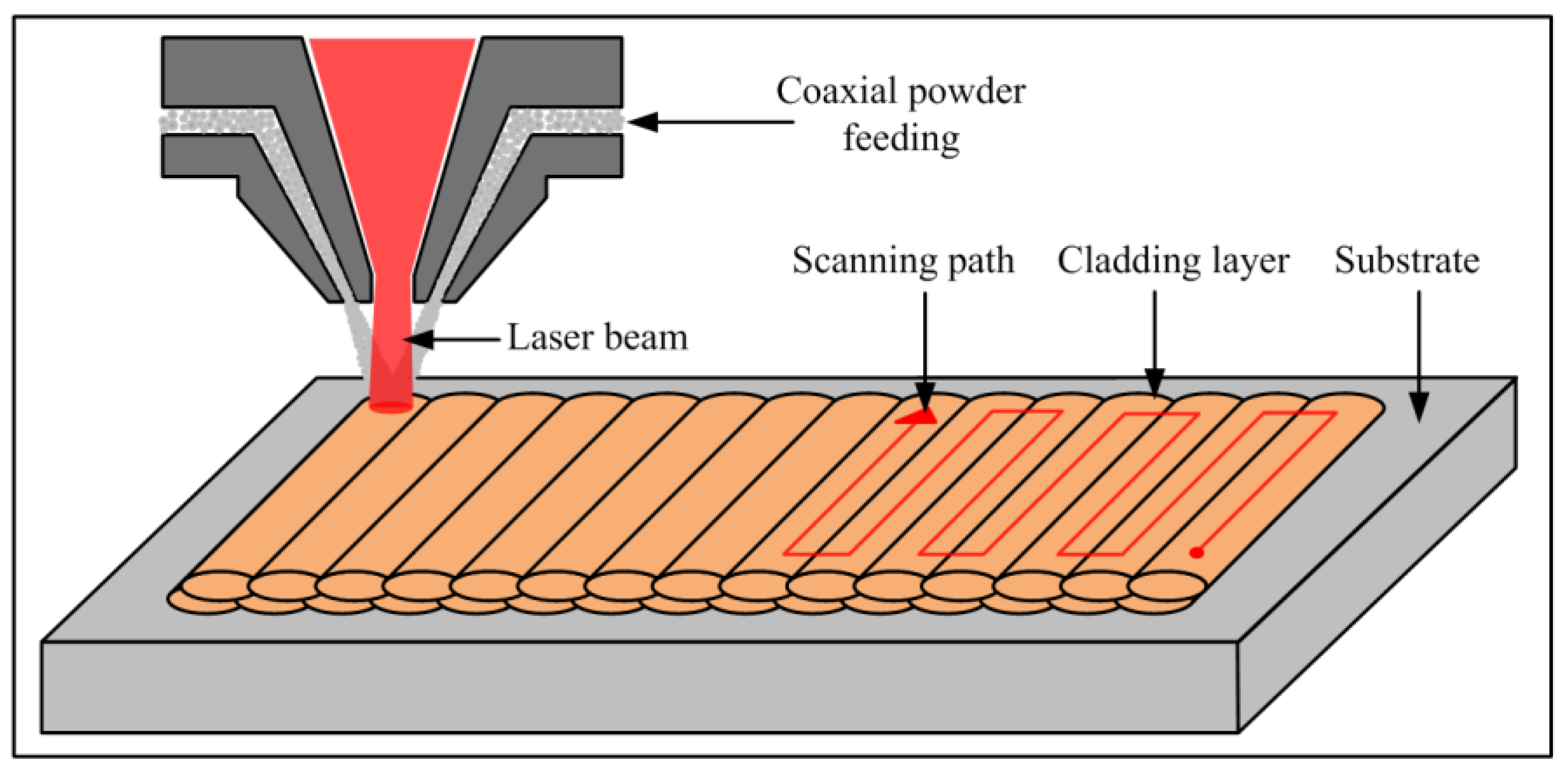 Coatings 13 01877 g001