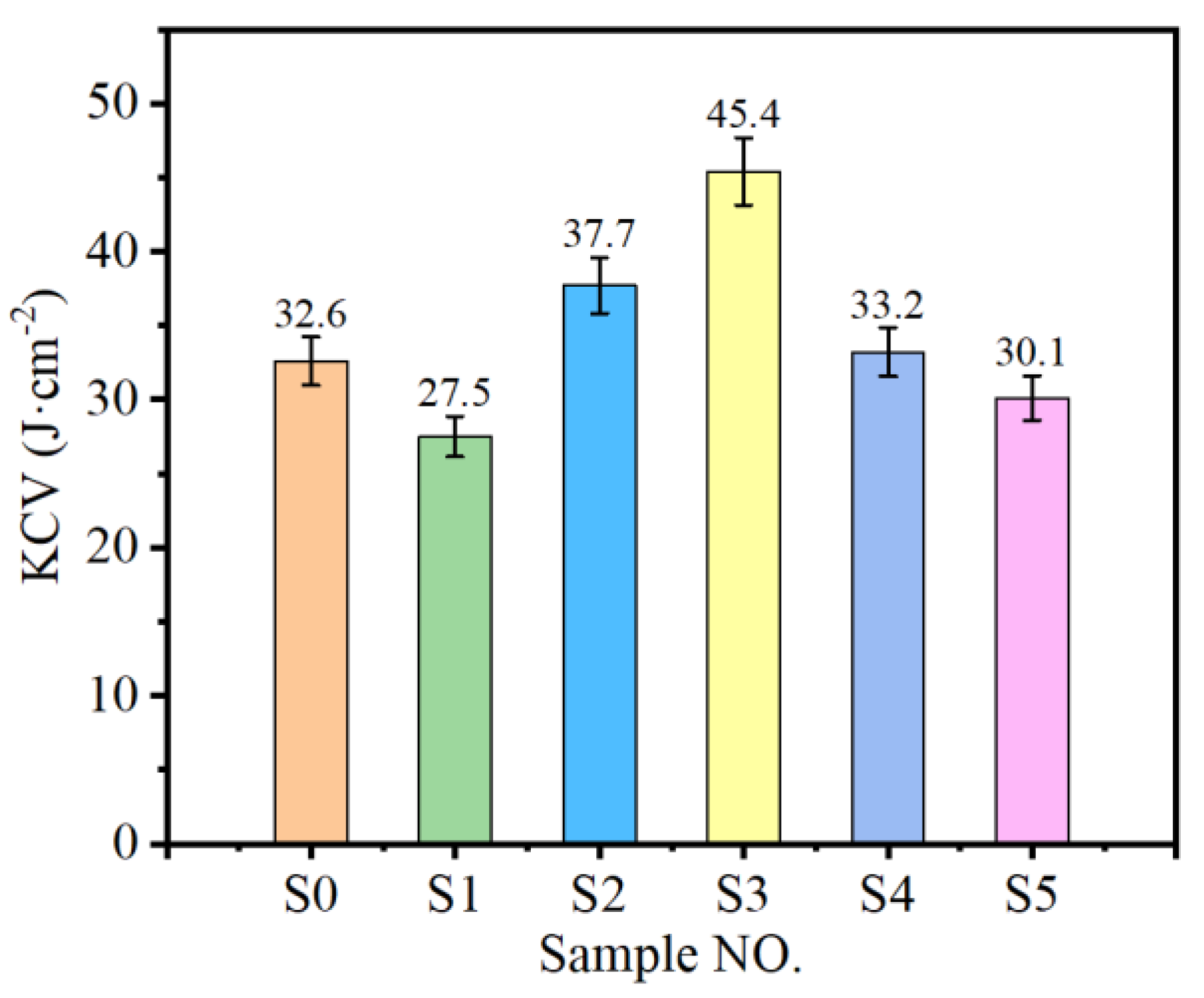 Coatings 13 01877 g009