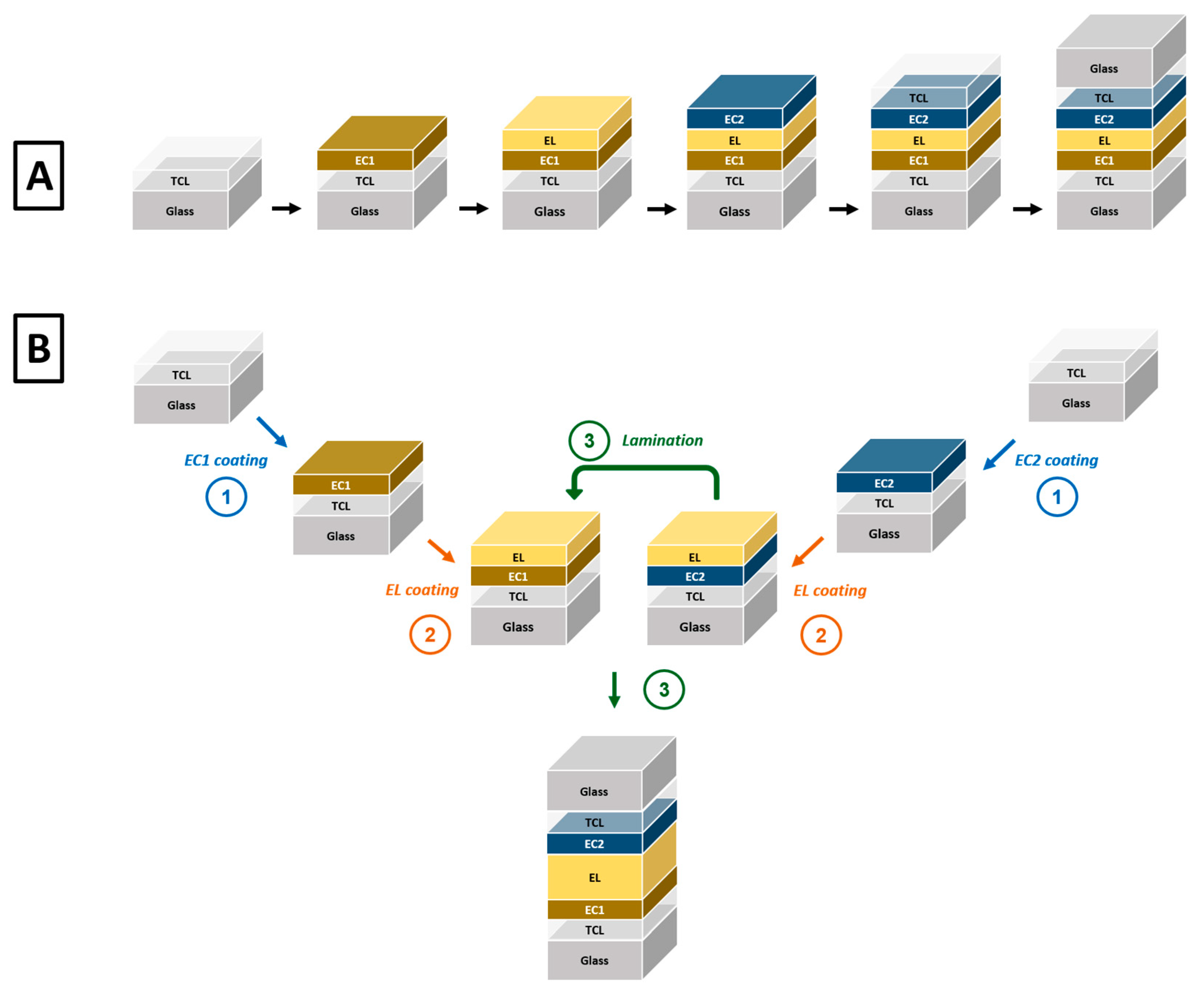 Coatings 13 01879 g002