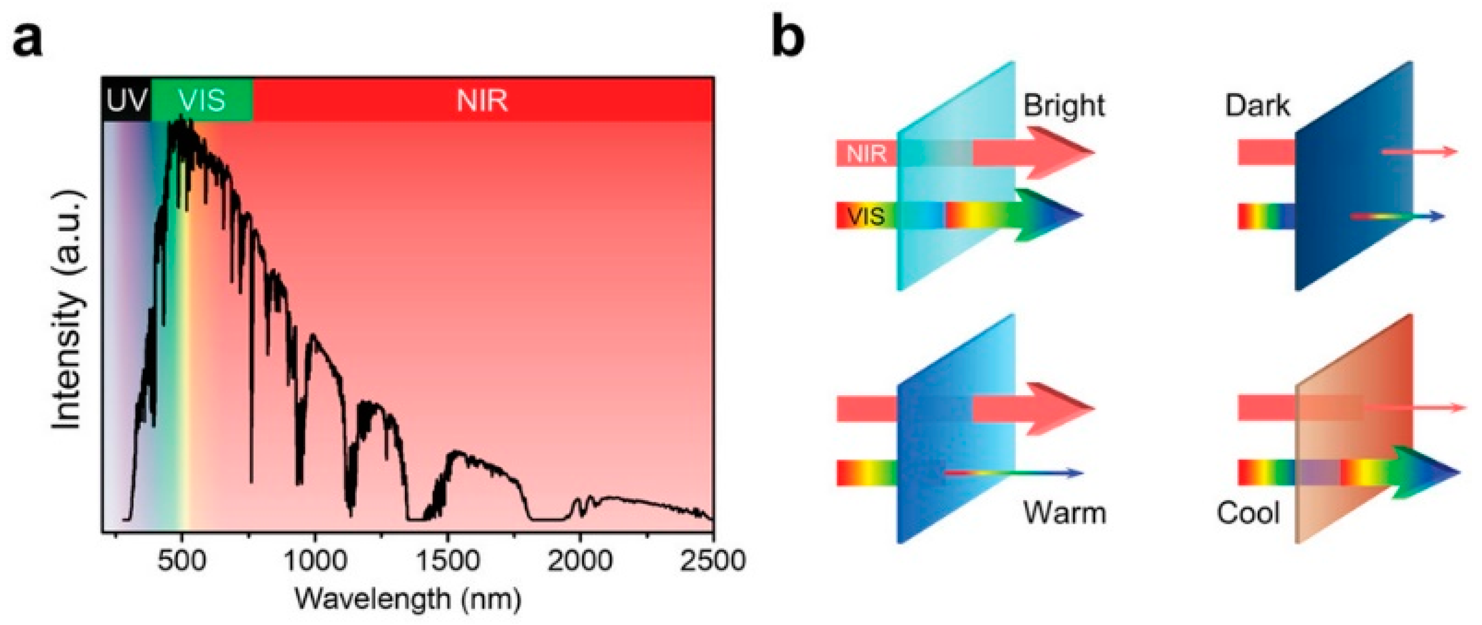 Coatings 13 01879 g003