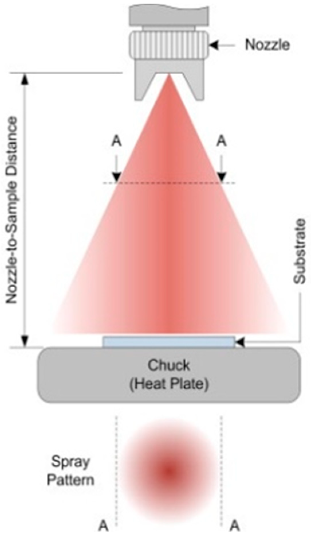 Coatings 13 01879 g004
