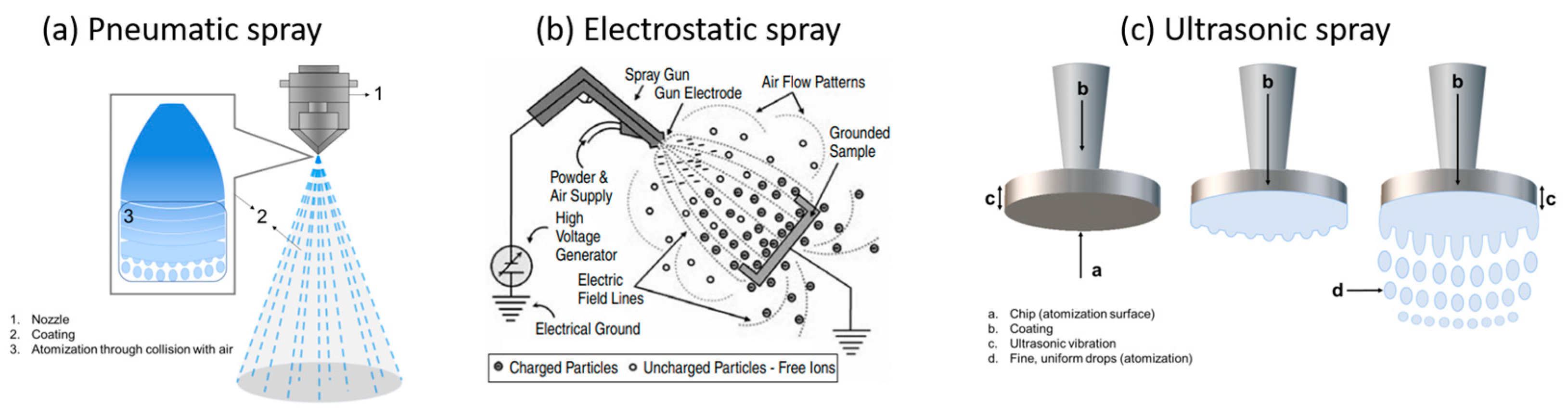 Coatings 13 01879 g005