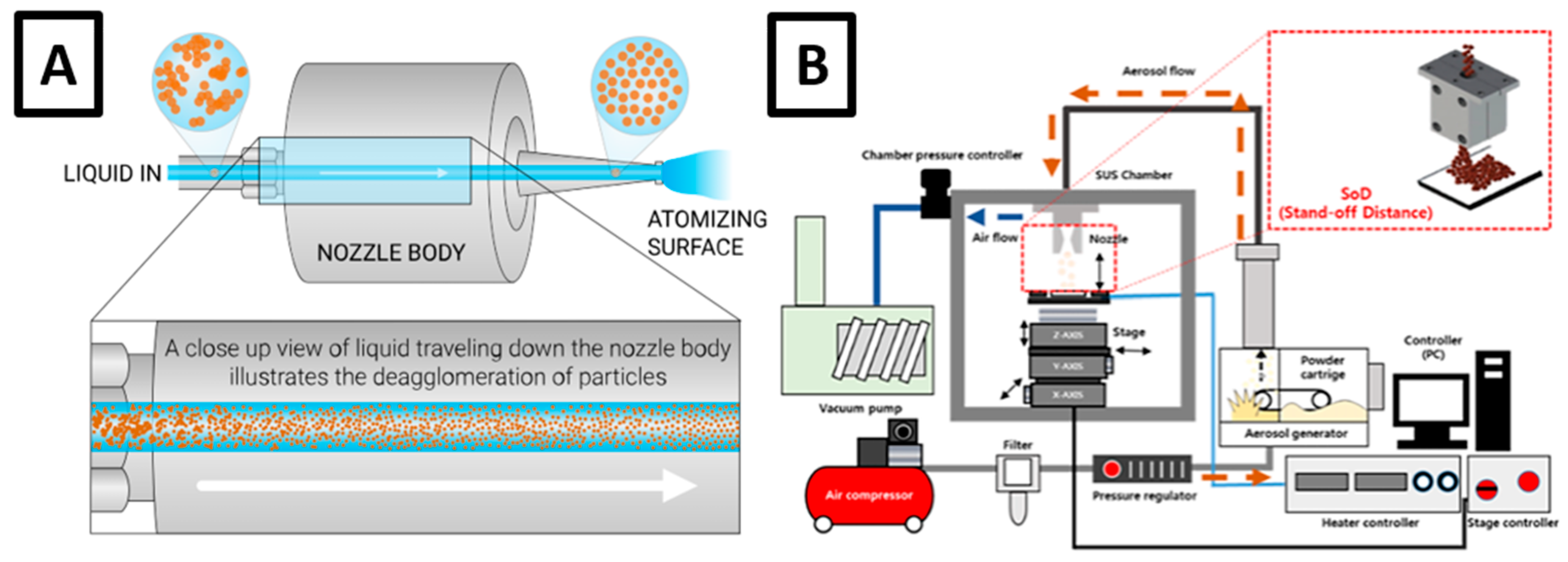 Coatings 13 01879 g007