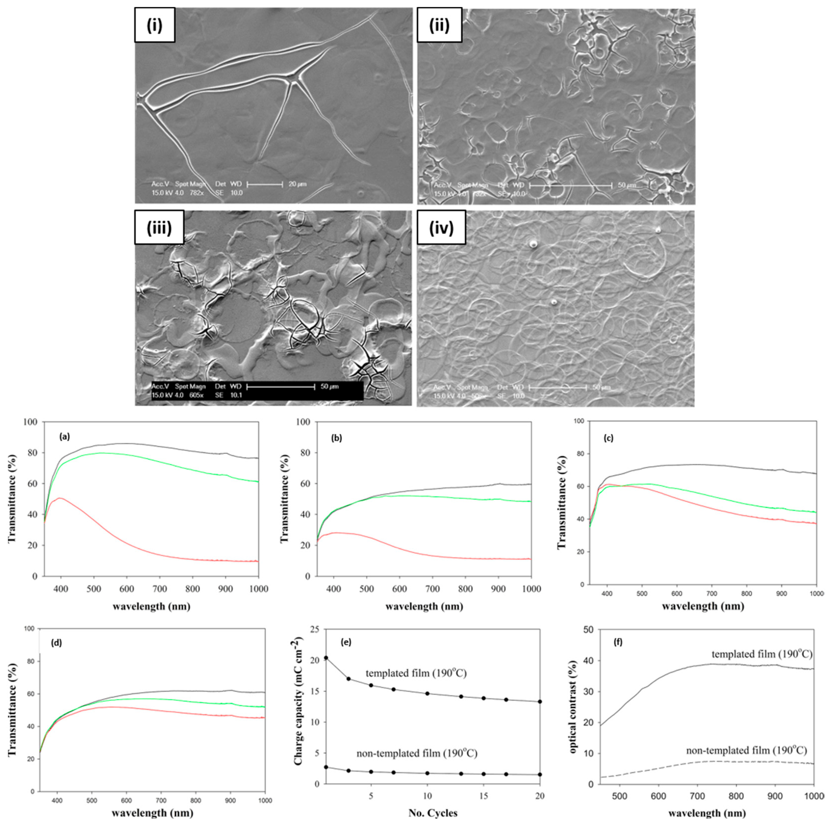Coatings 13 01879 g009