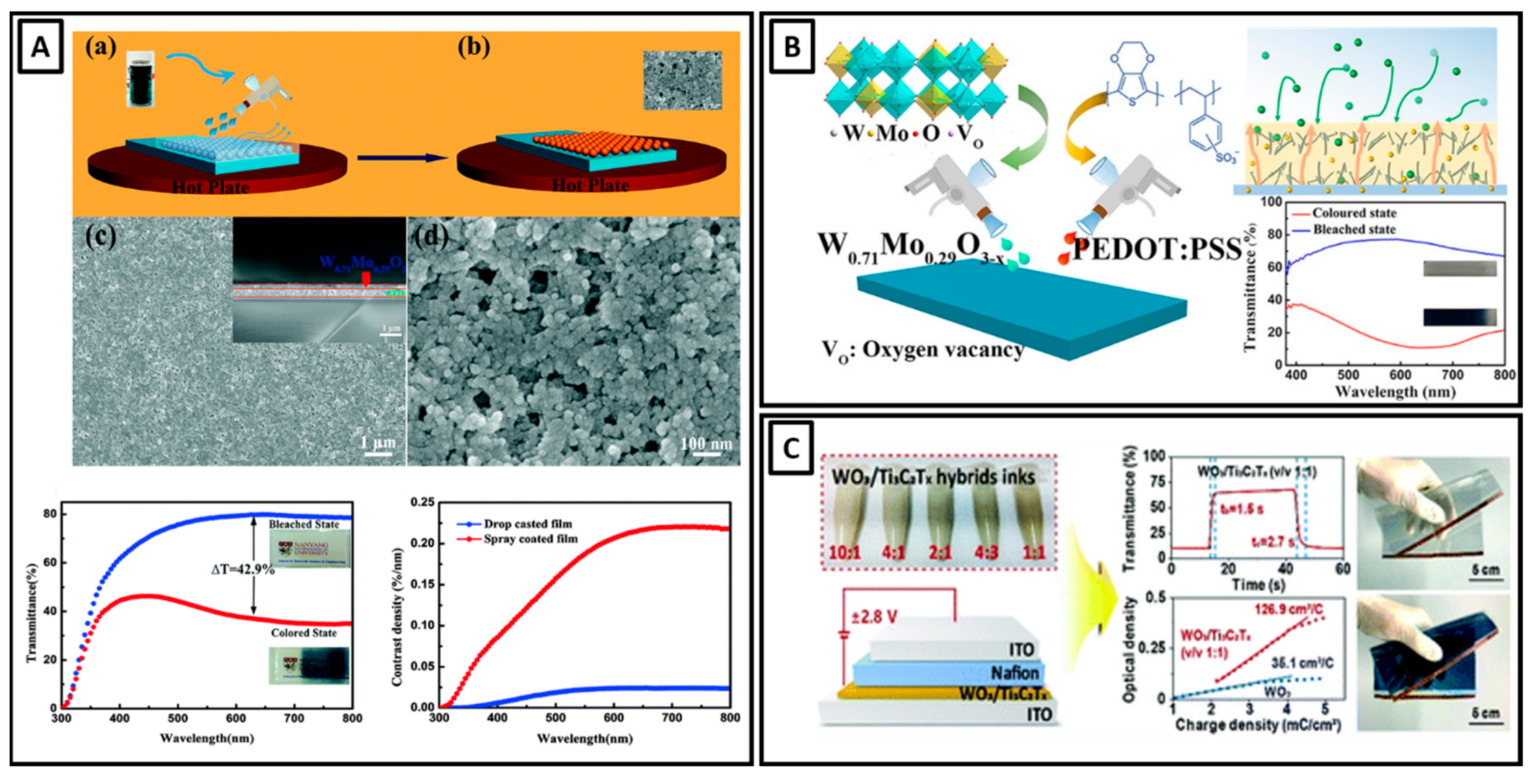 Coatings 13 01879 g010