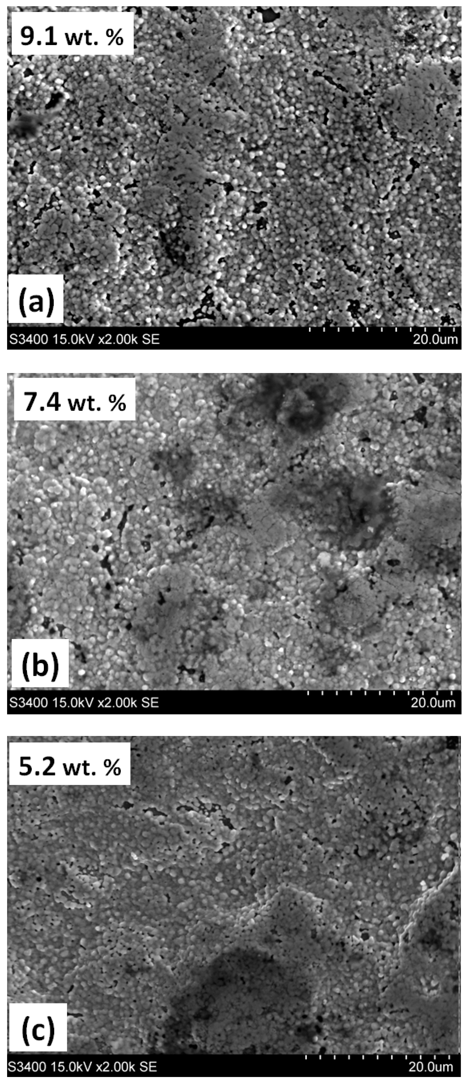 Coatings 13 01882 g005