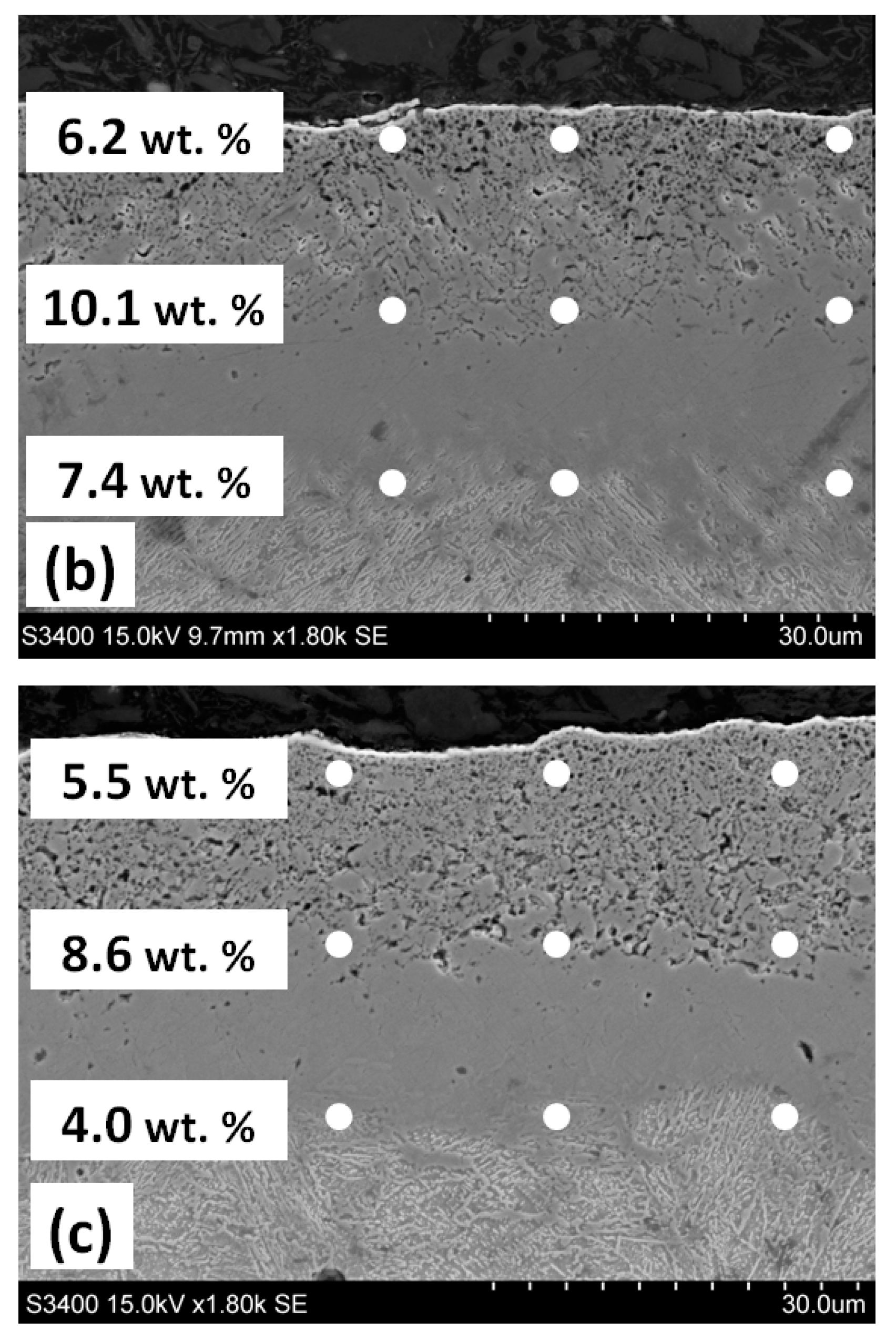 Coatings 13 01882 g007b