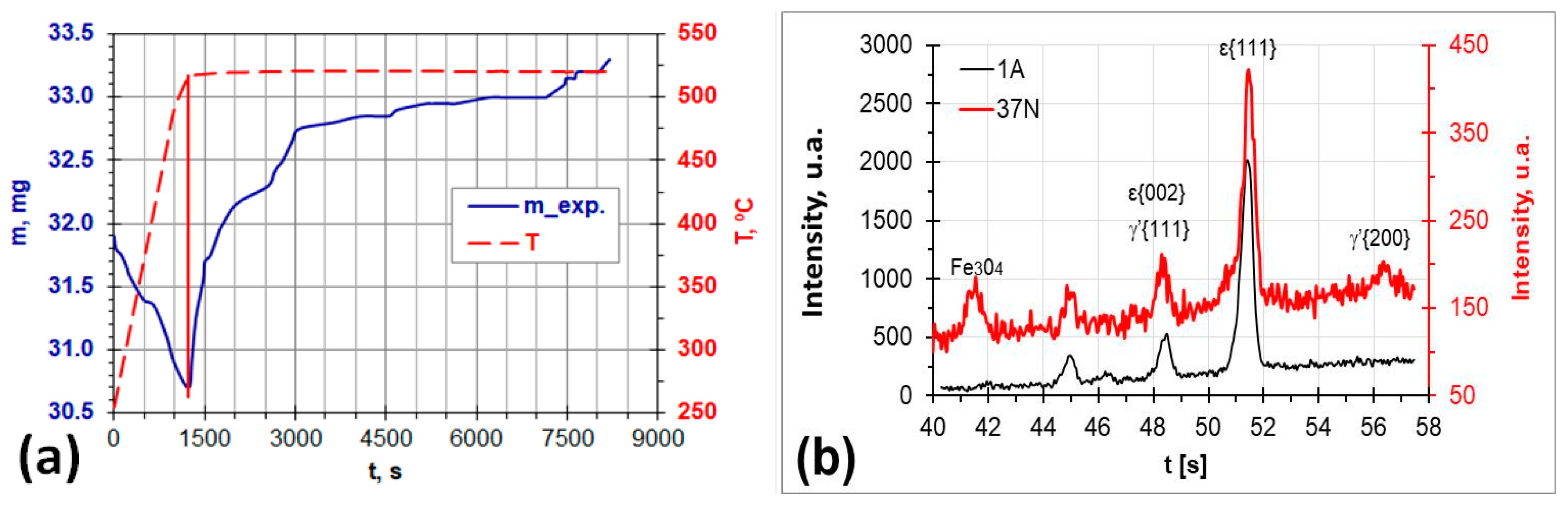 Coatings 13 01882 g008