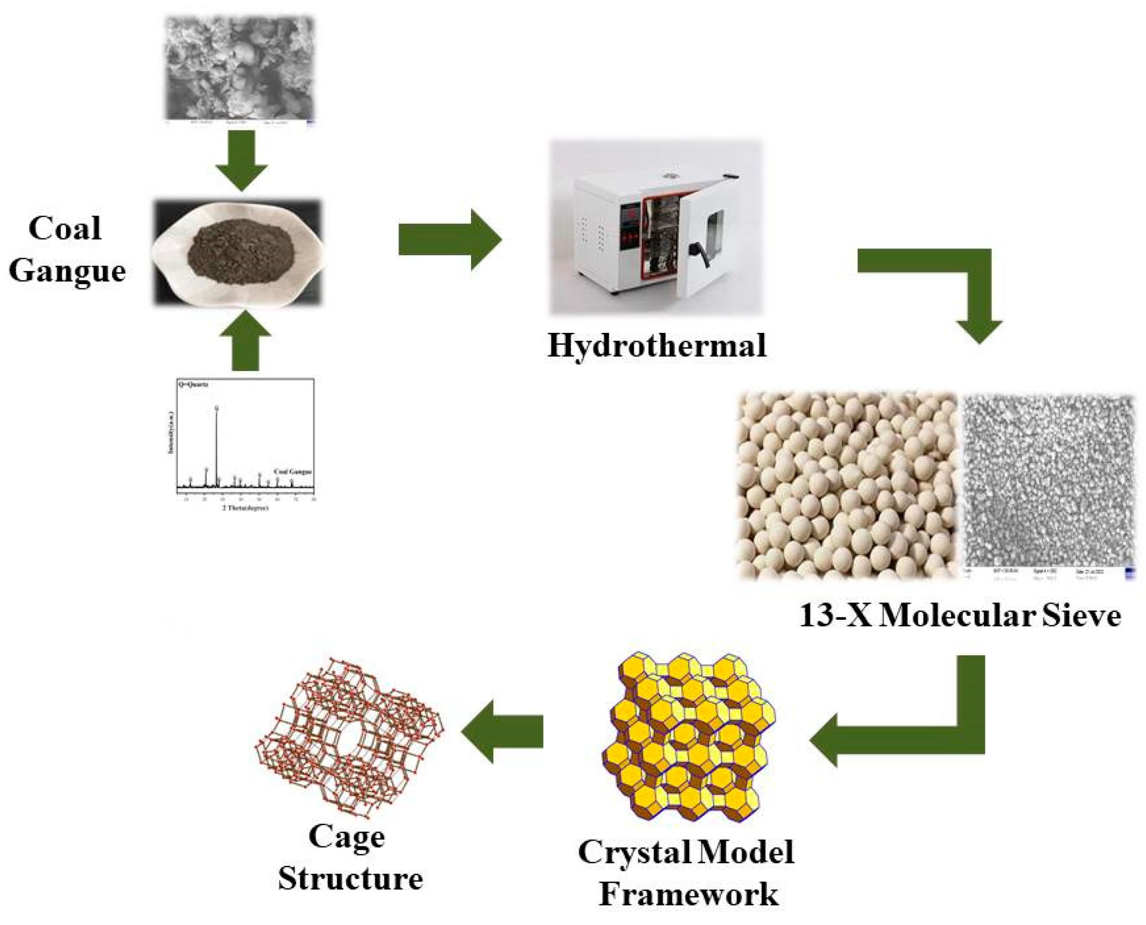 Coatings 13 01886 g001