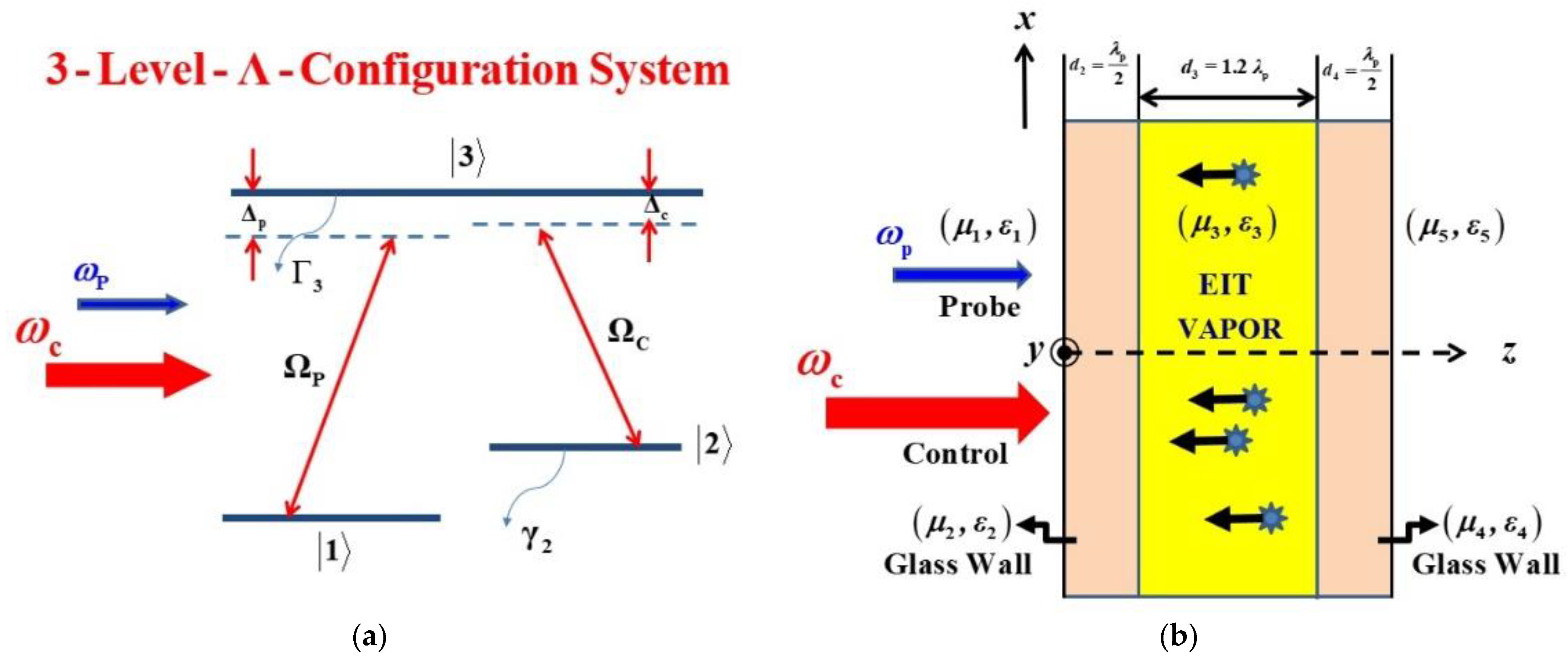 Coatings 13 01887 g001