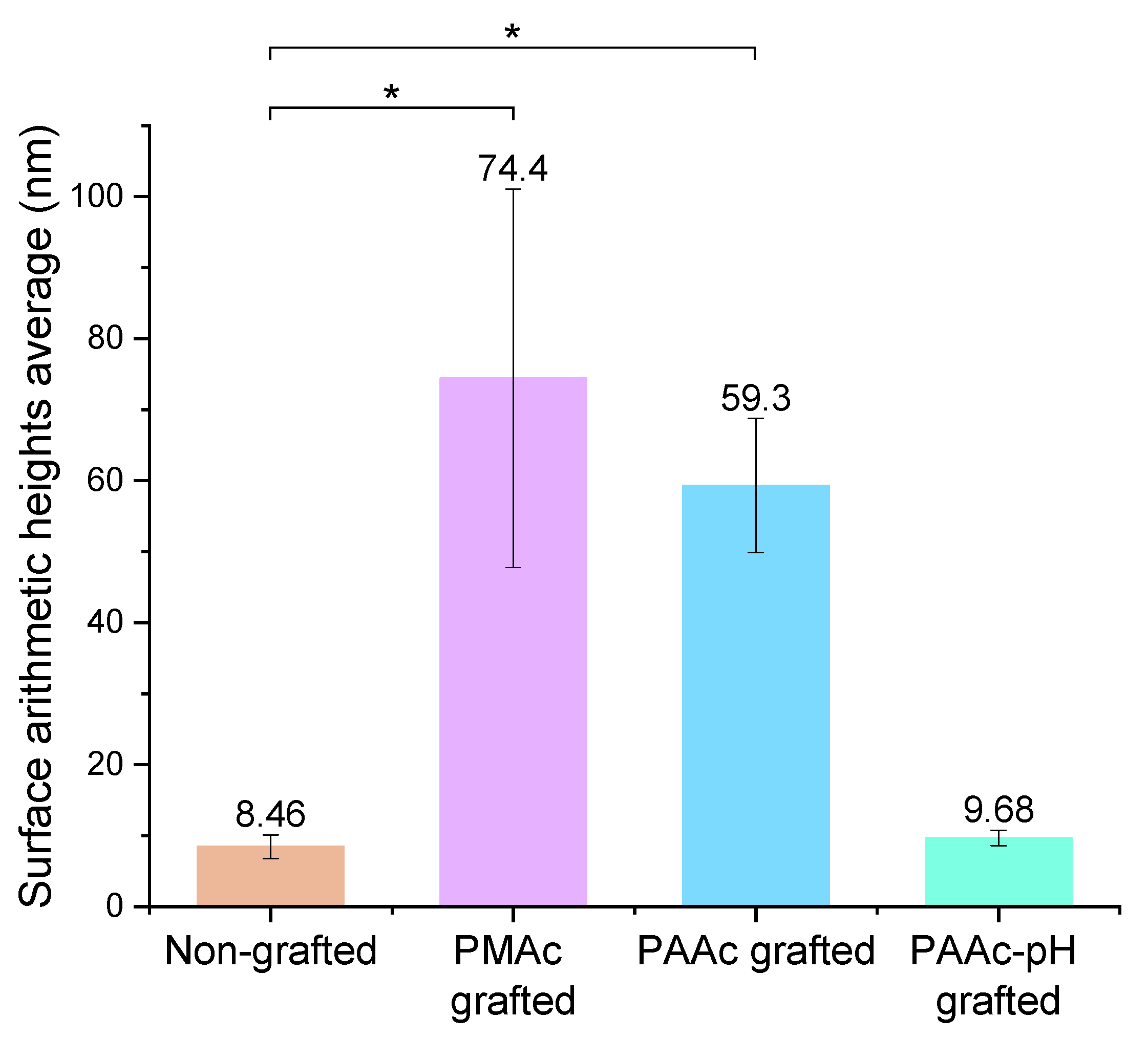 Coatings 13 01888 g012