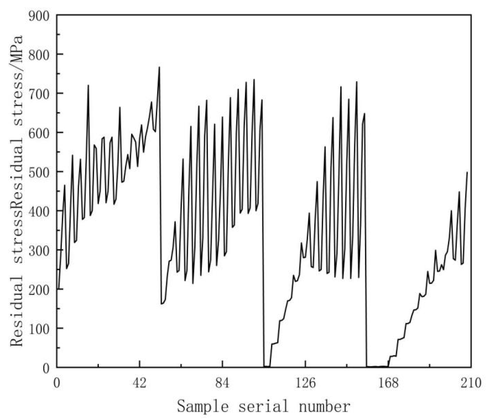 Coatings 13 01889 g006