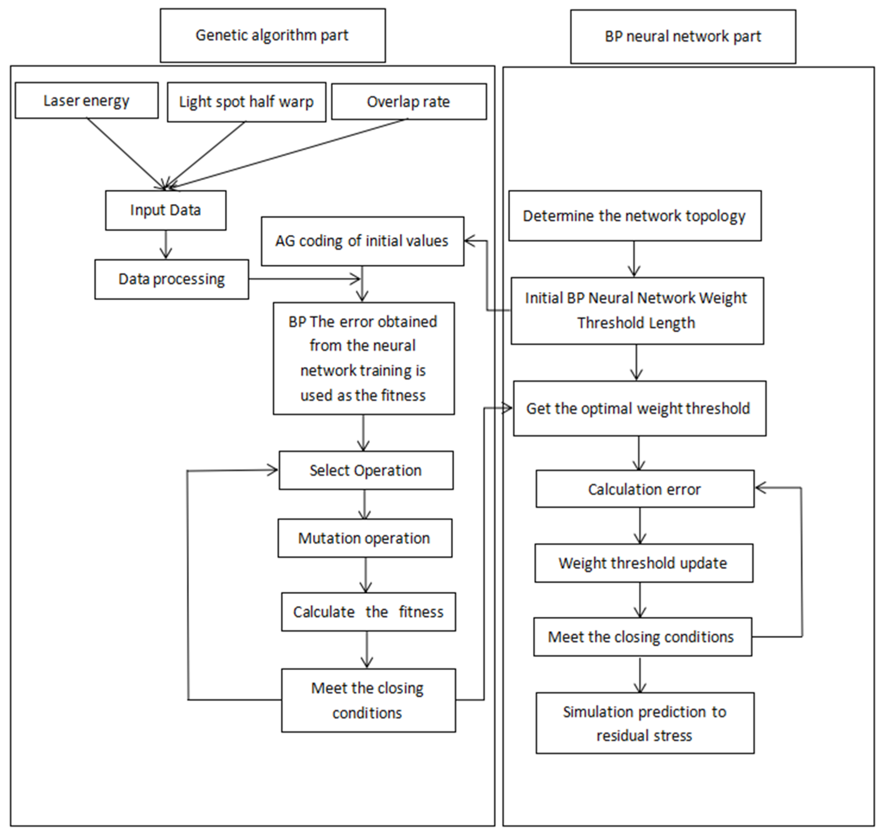 Coatings 13 01889 g008