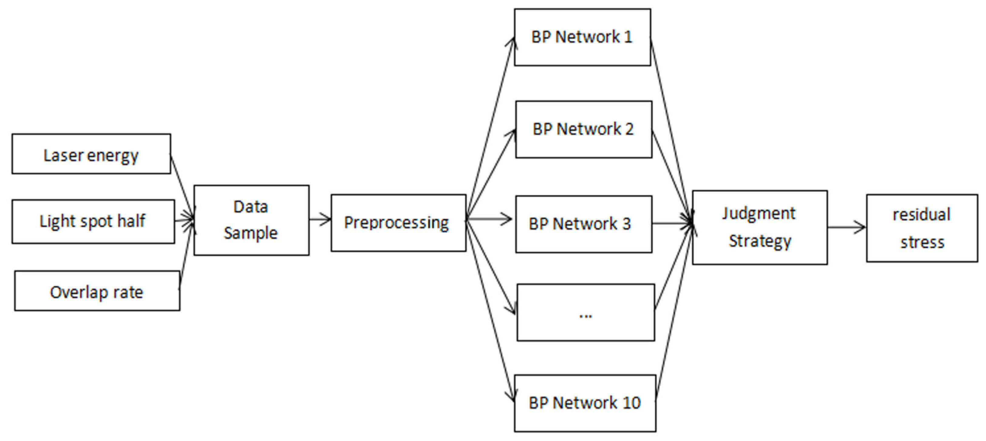 Coatings 13 01889 g009