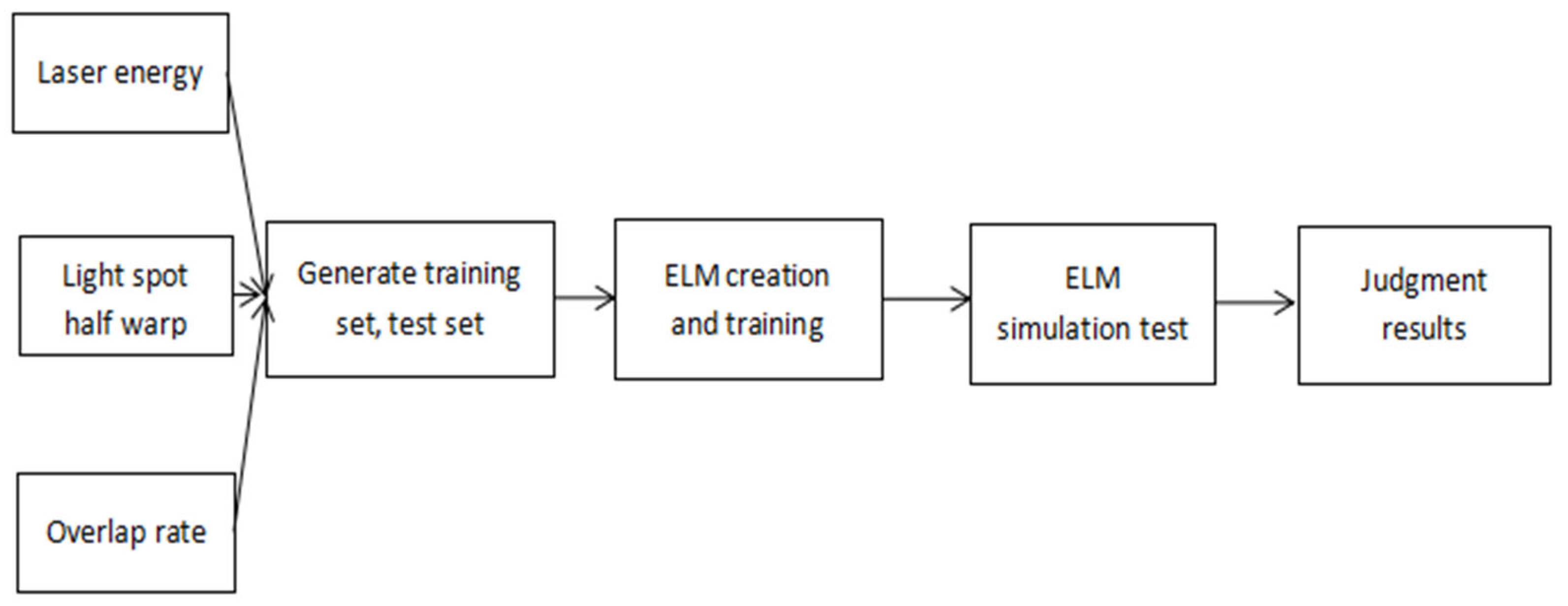 Coatings 13 01889 g010