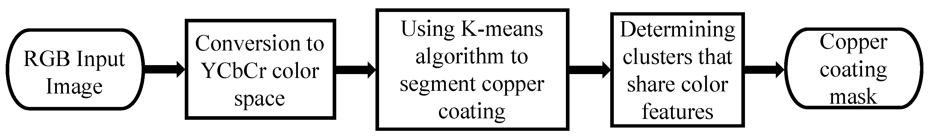 Coatings 13 01890 g004