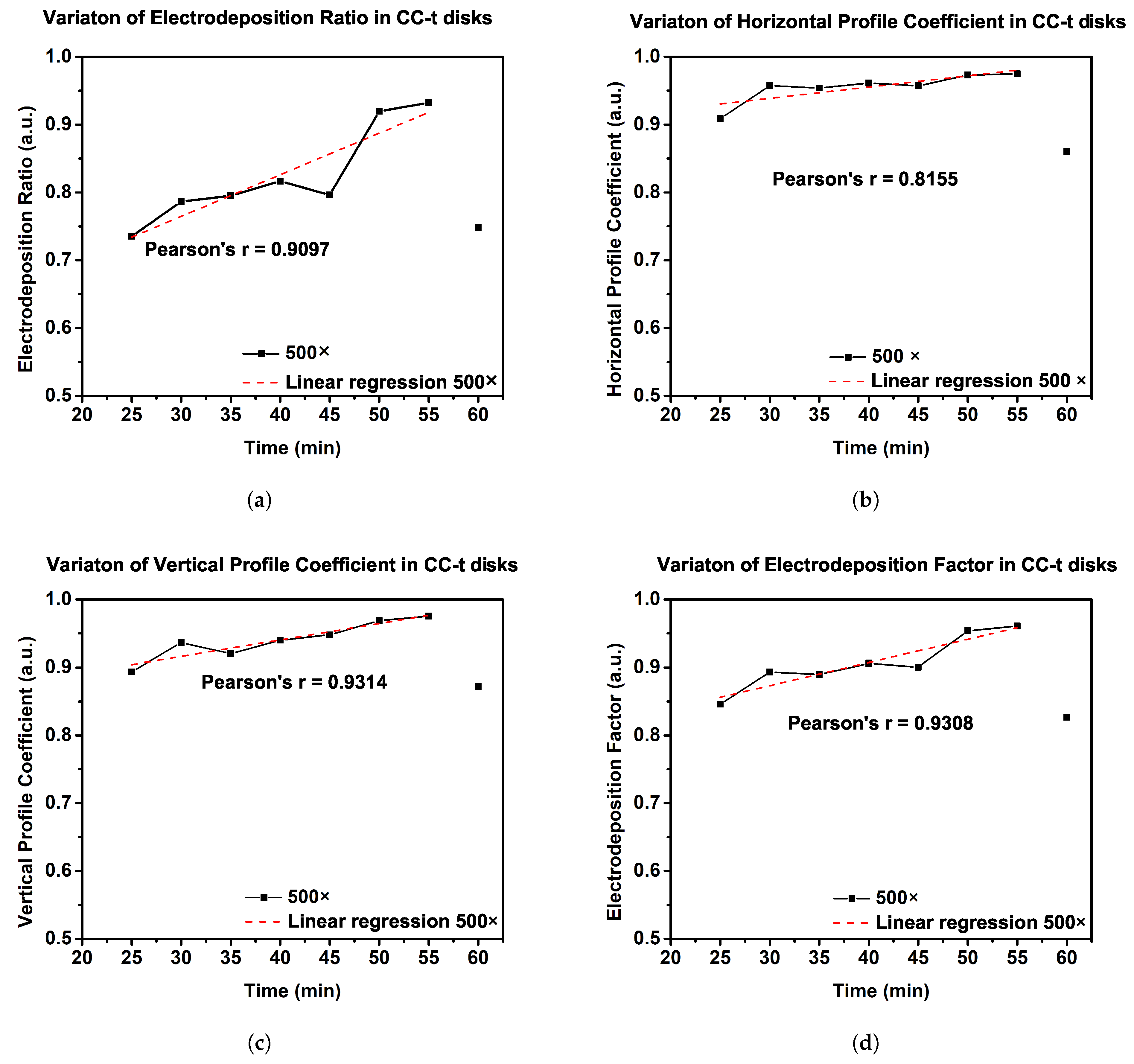 Coatings 13 01890 g006