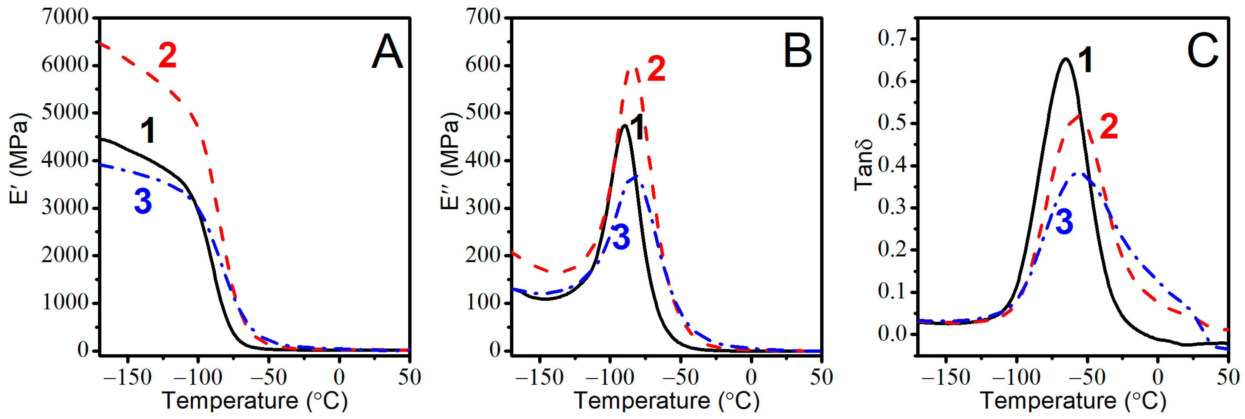 Coatings 13 01892 g005