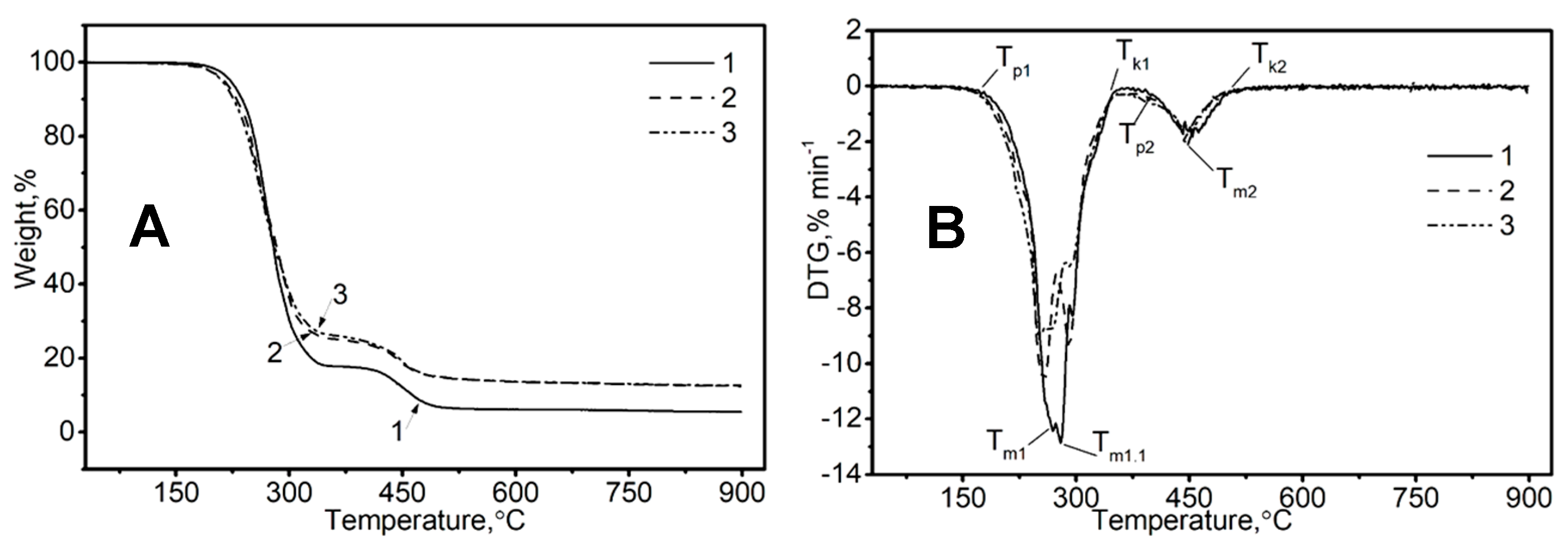 Coatings 13 01892 g006