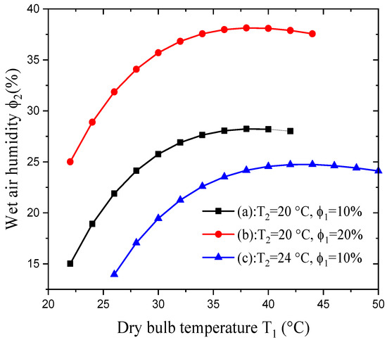 Coatings 13 01901 g005