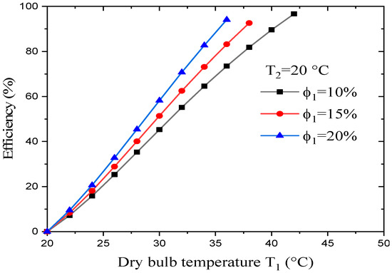 Coatings 13 01901 g010