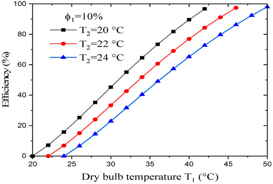 Coatings 13 01901 g011