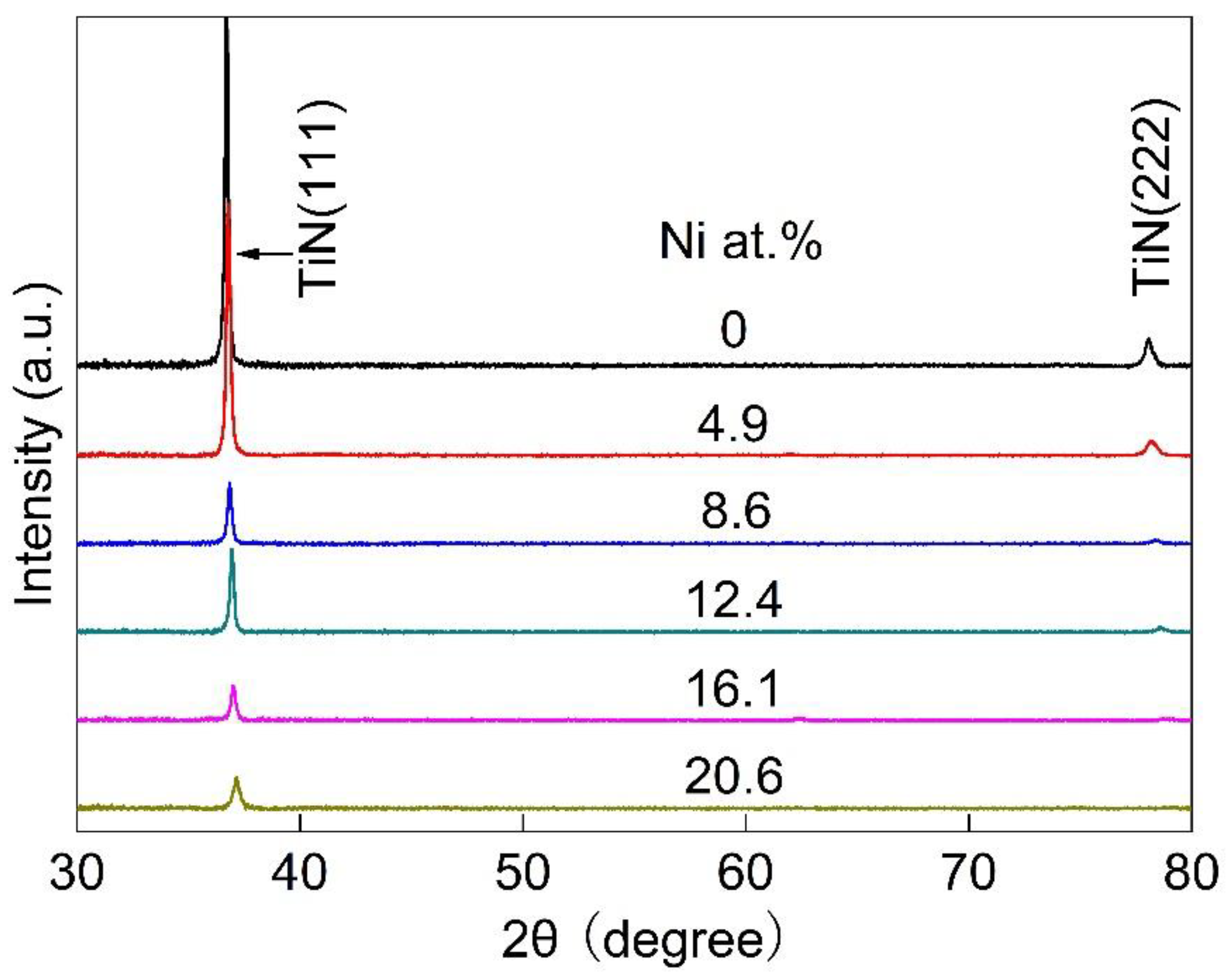 Coatings 13 01902 g003