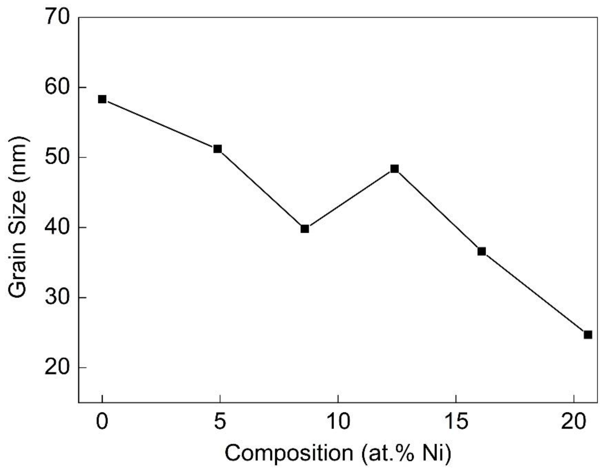 Coatings 13 01902 g004