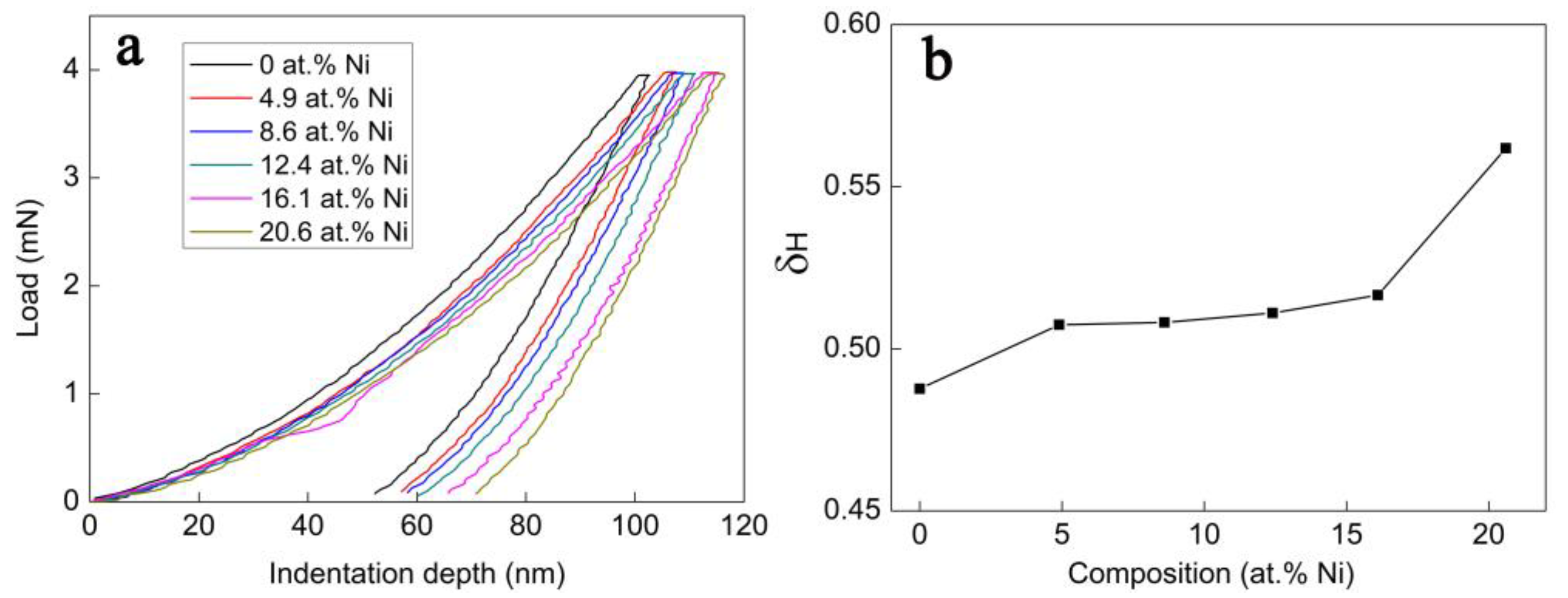 Coatings 13 01902 g008