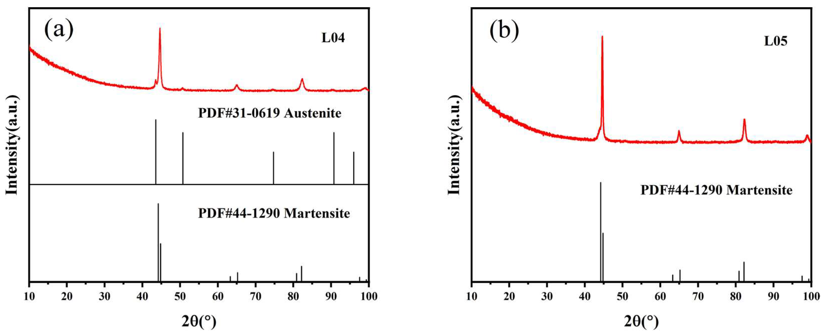 Coatings 13 01904 g006 Coatings 13 01904 g006
