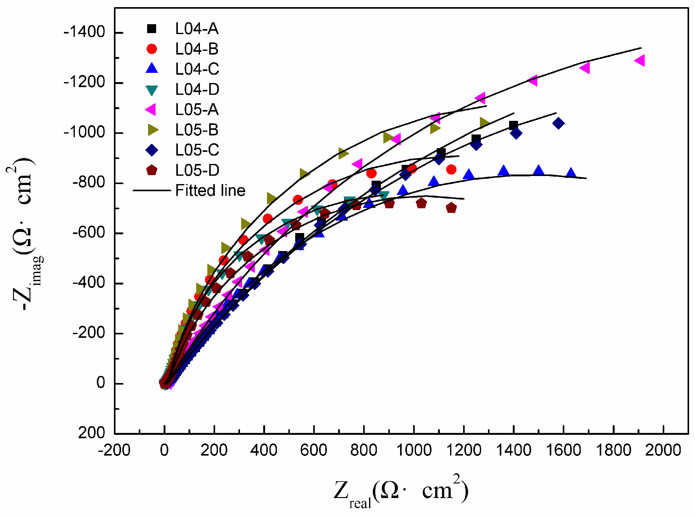 Coatings 13 01904 g010 Coatings 13 01904 g010