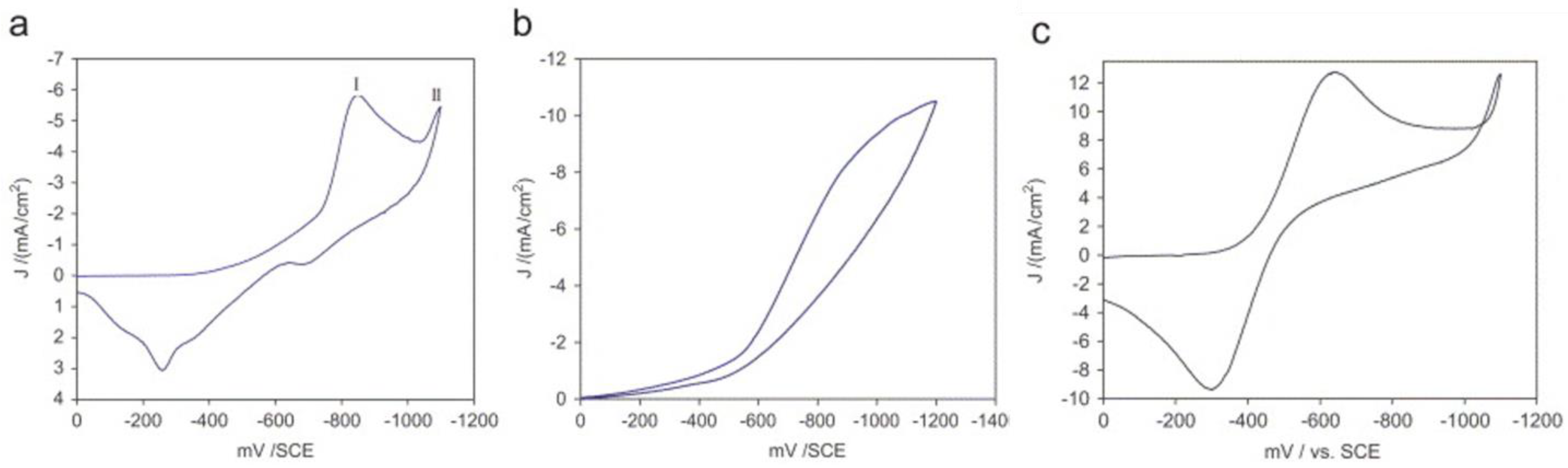 Coatings 13 01905 g004