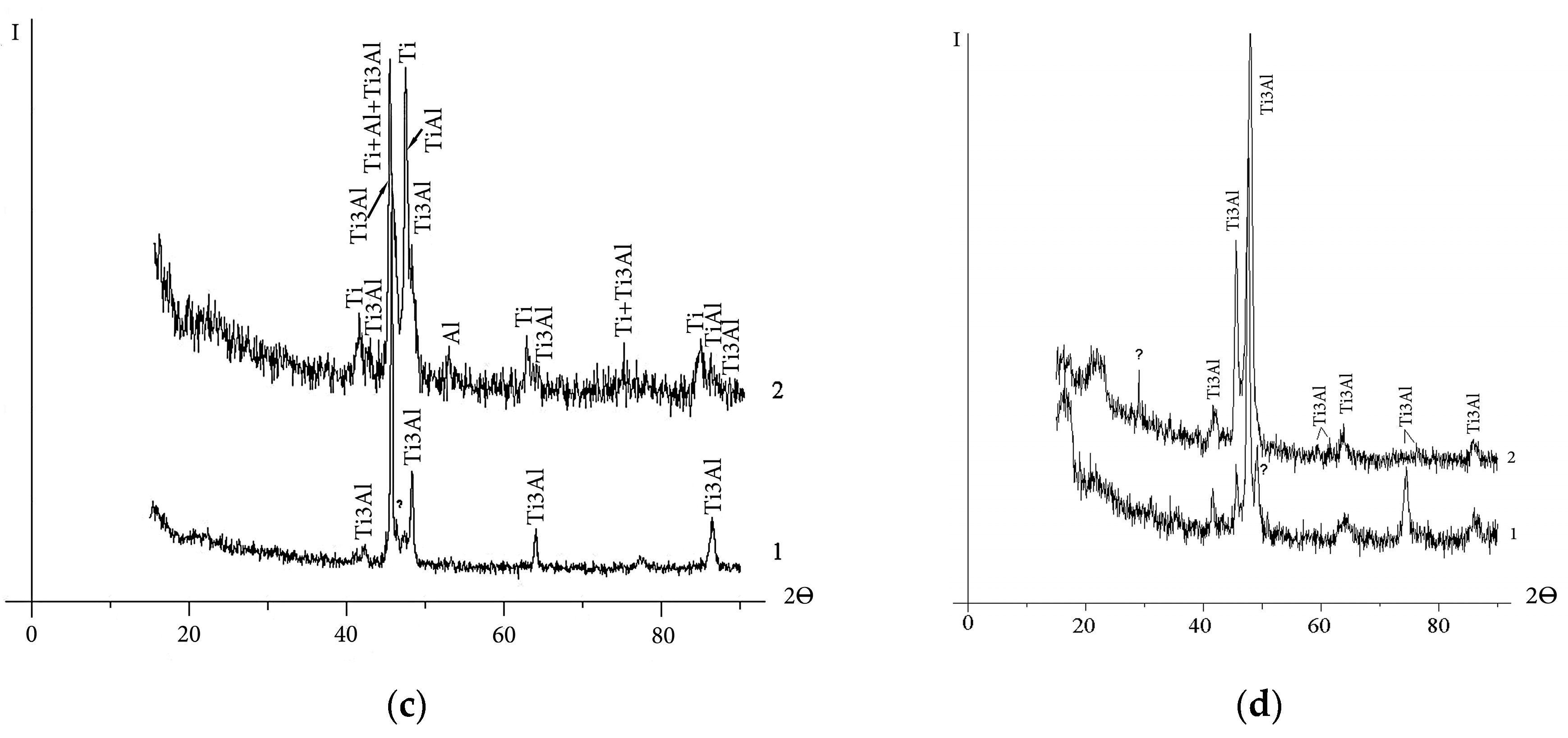 Coatings 13 01906 g001b