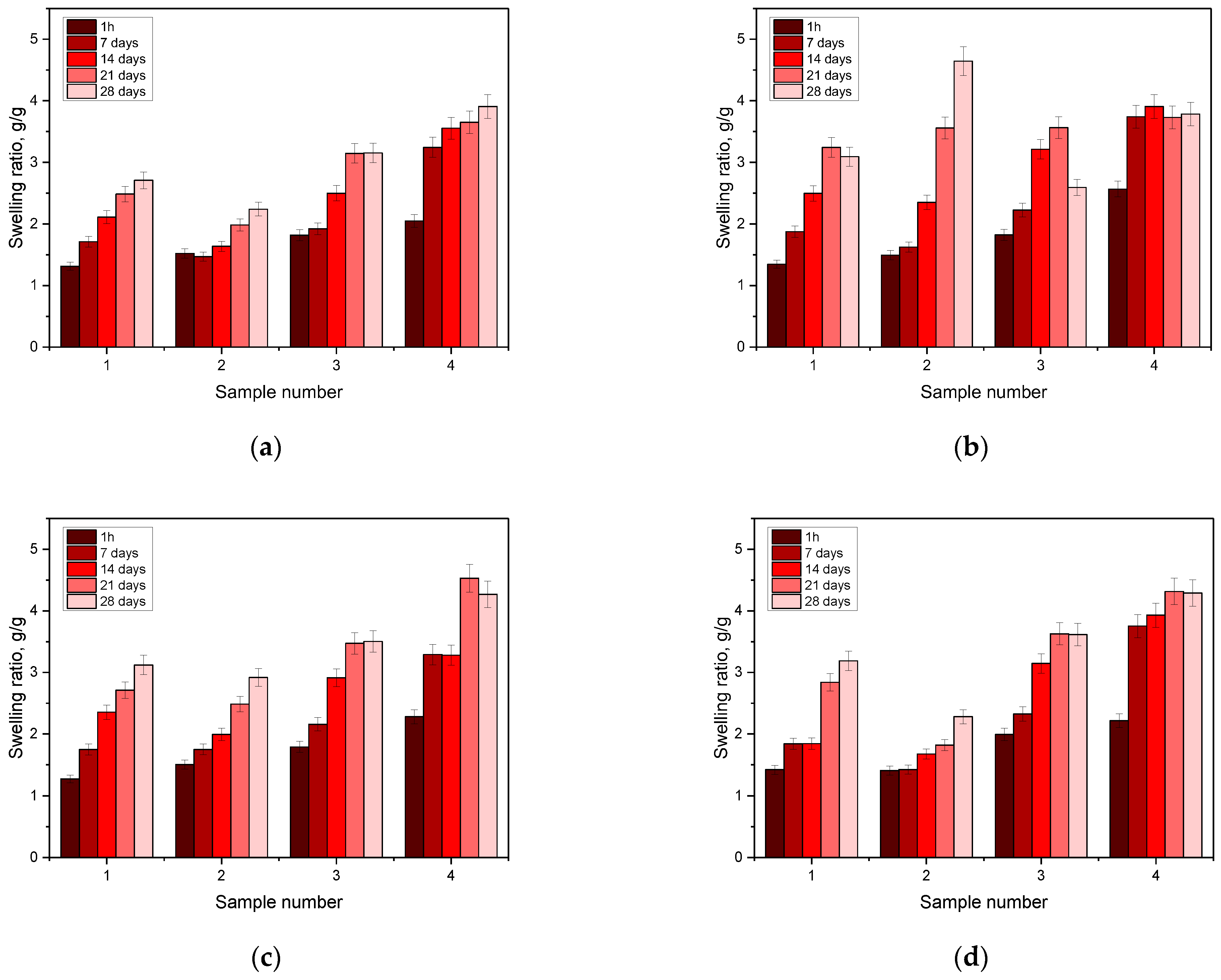 Coatings 13 01907 g008