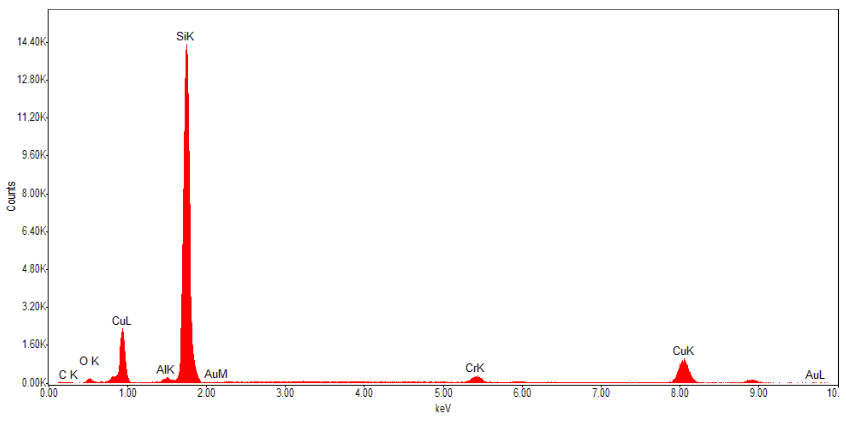 Coatings 13 01908 g008