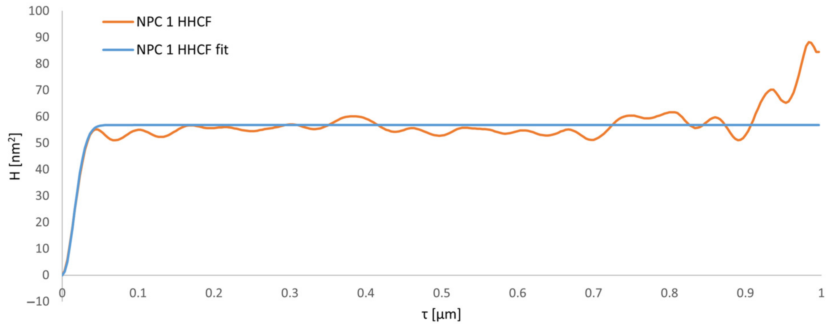 Coatings 13 01908 g012