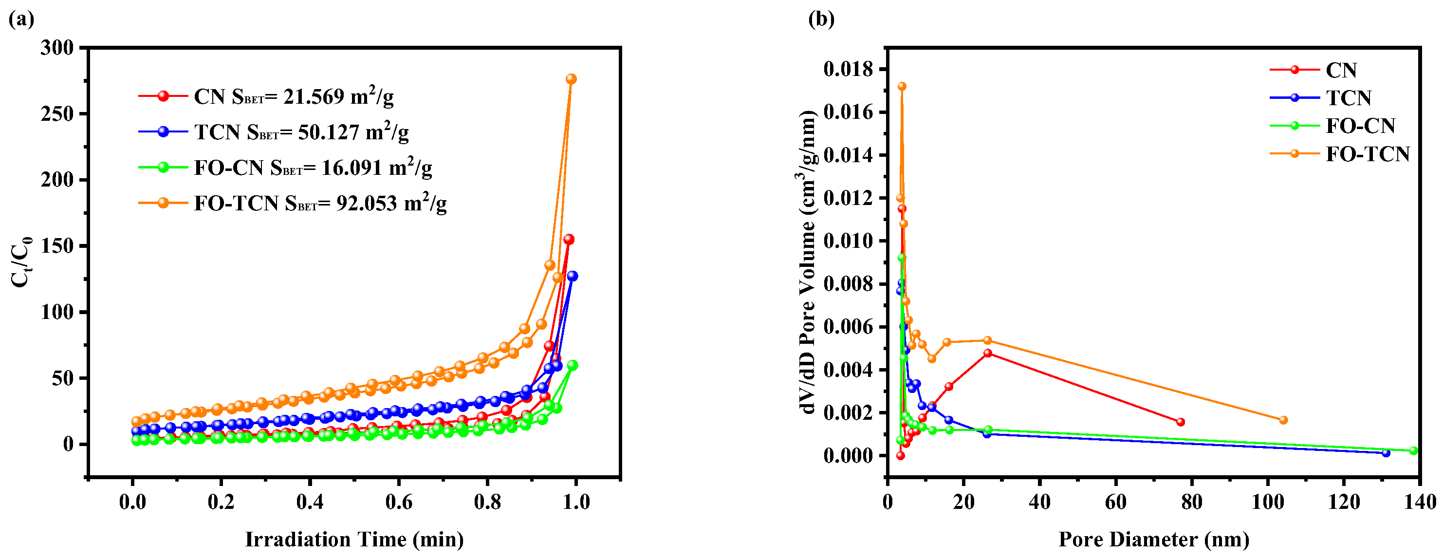 Coatings 13 01909 g003