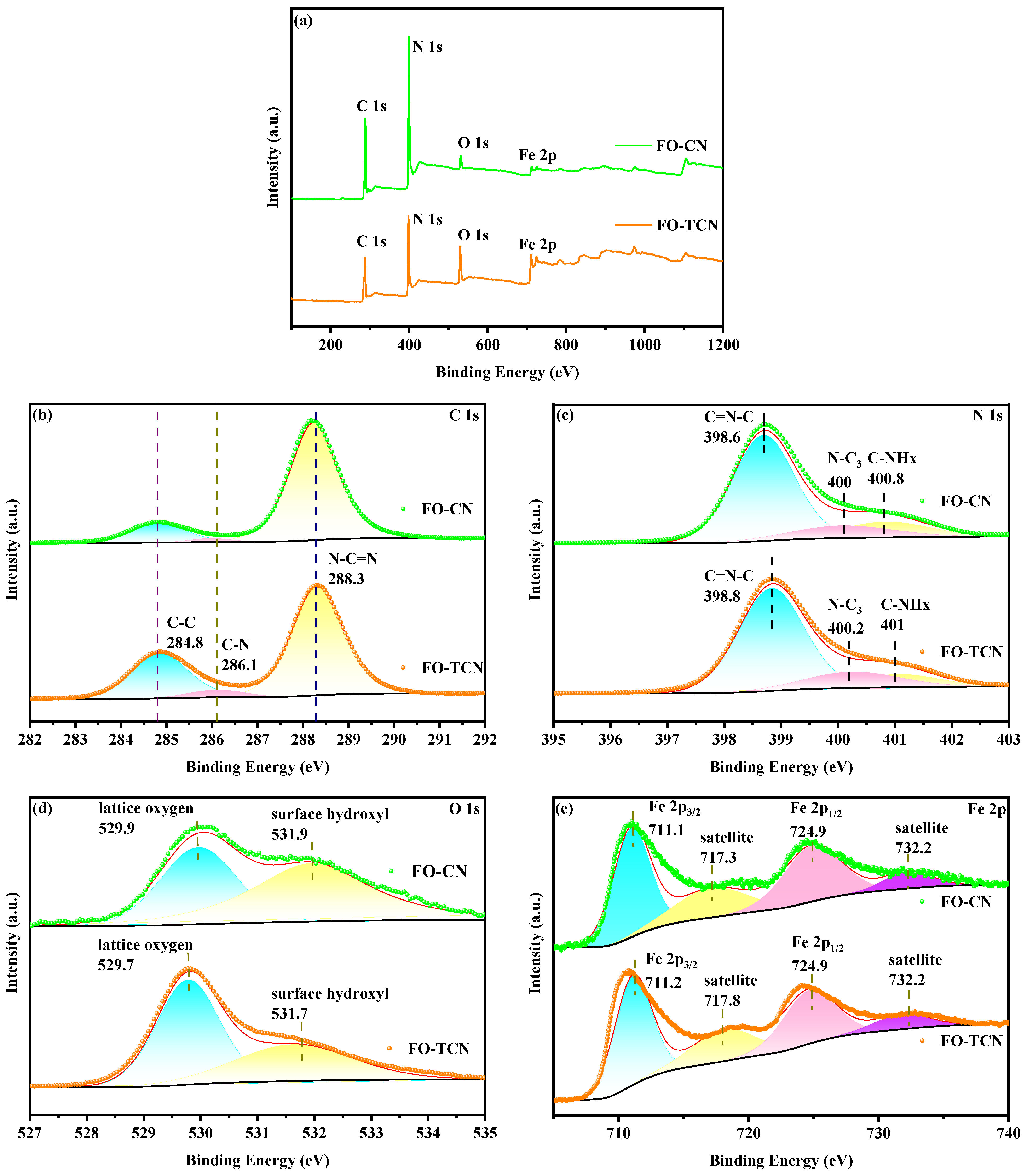 Coatings 13 01909 g004