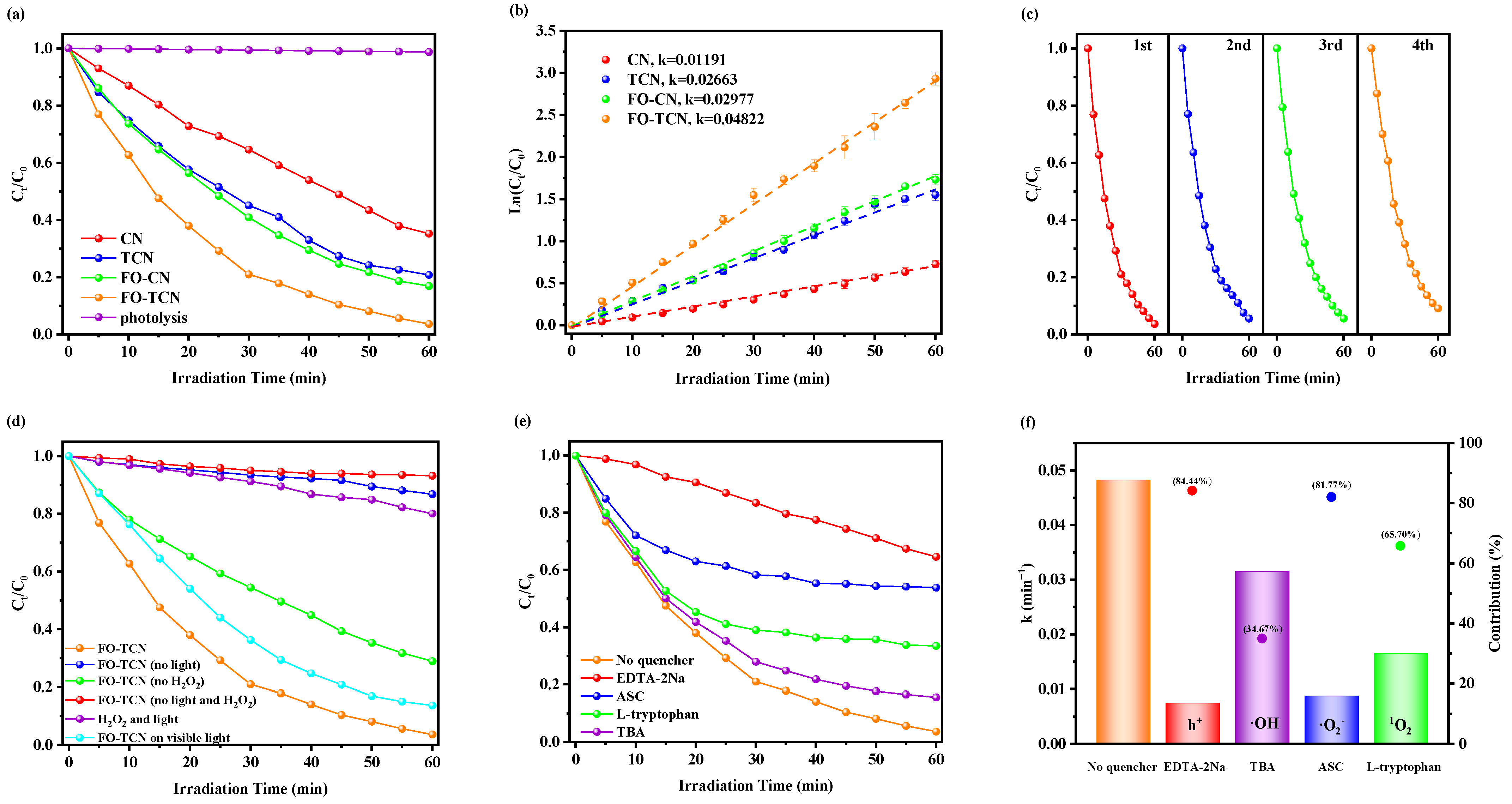 Coatings 13 01909 g006