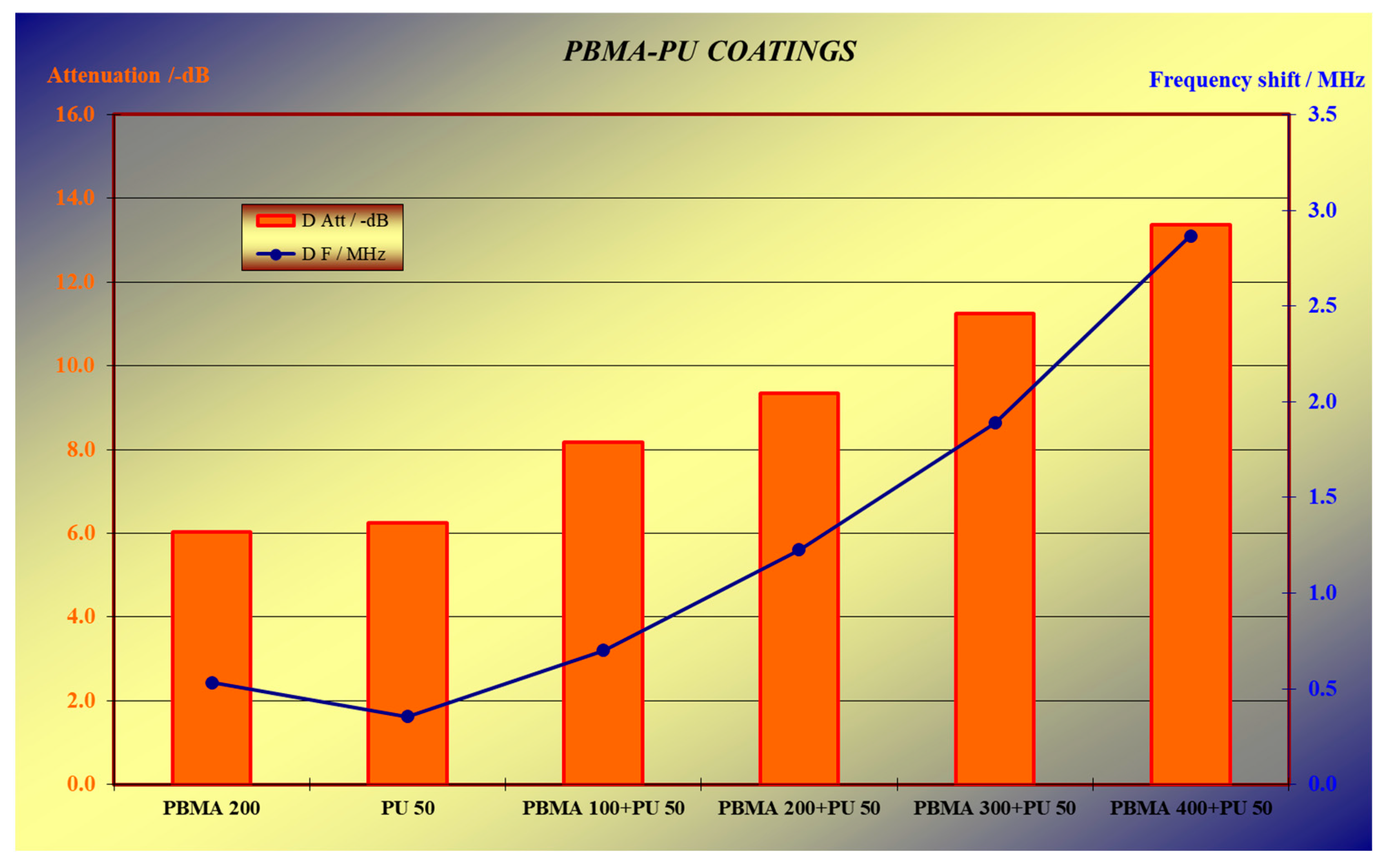 Coatings 13 01911 g004 Coatings 13 01911 g004